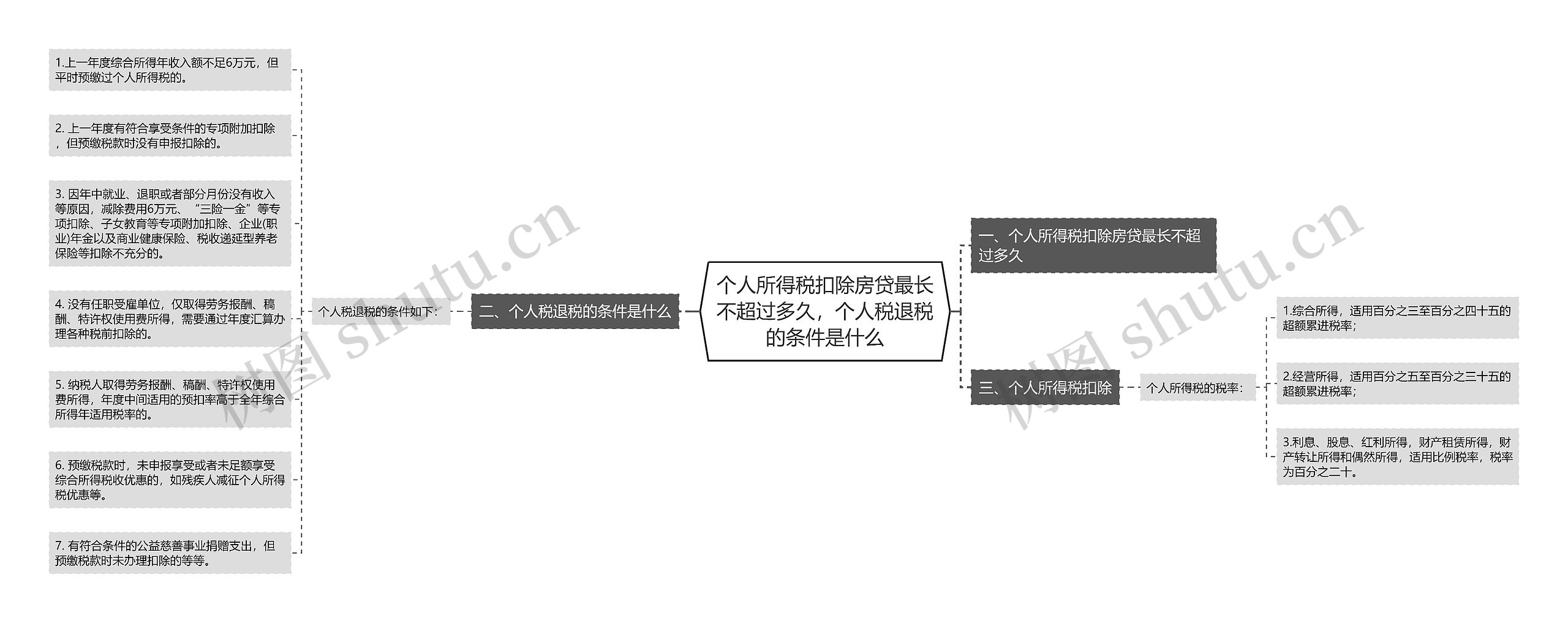 个人所得税扣除房贷最长不超过多久，个人税退税的条件是什么