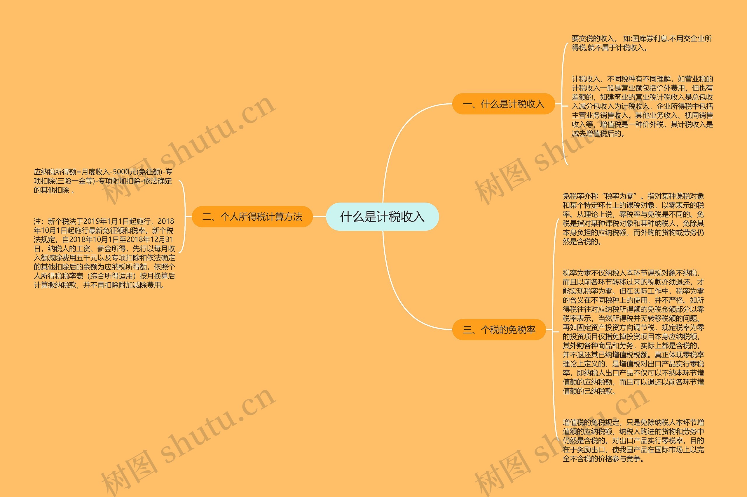 什么是计税收入思维导图