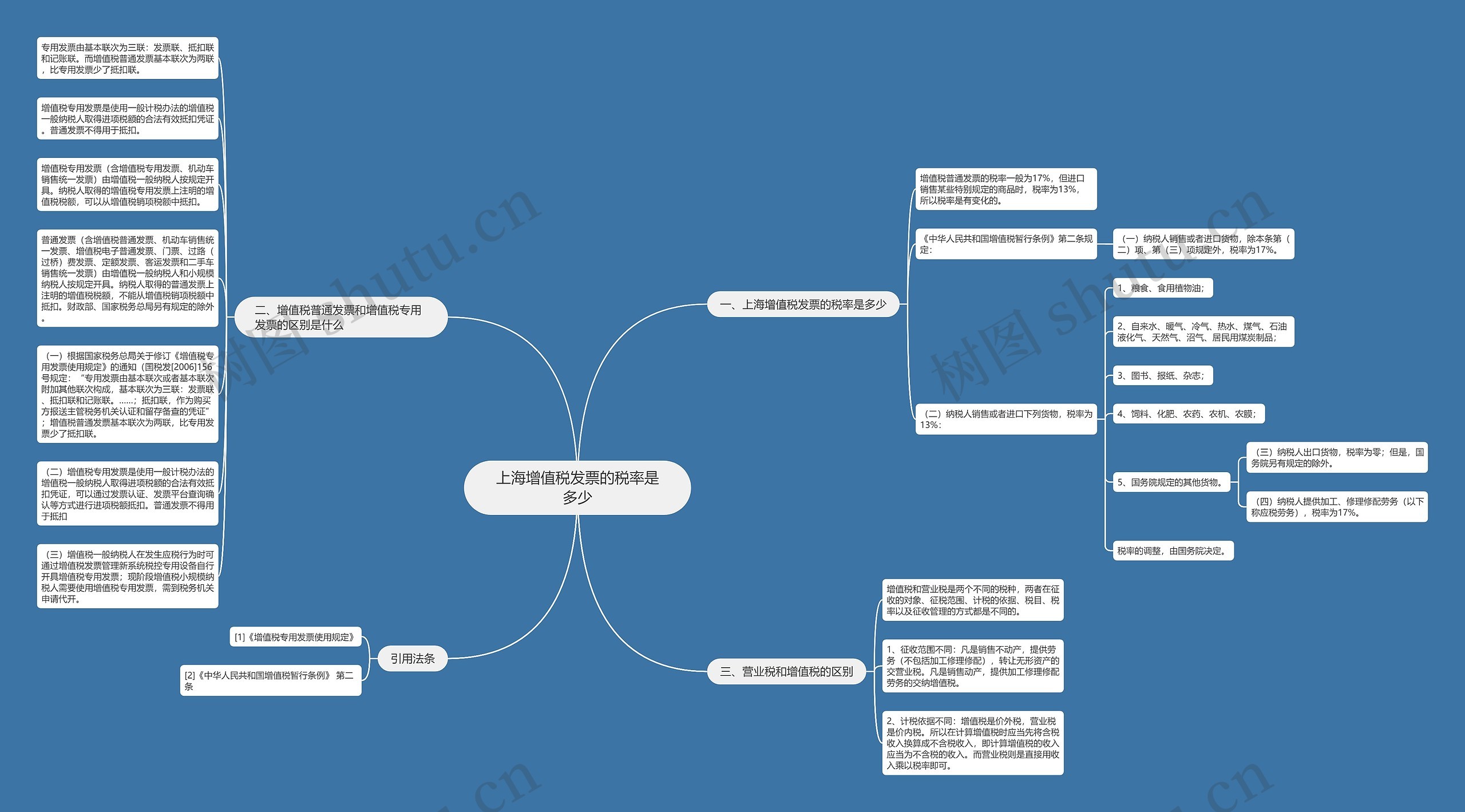 上海增值税发票的税率是多少思维导图