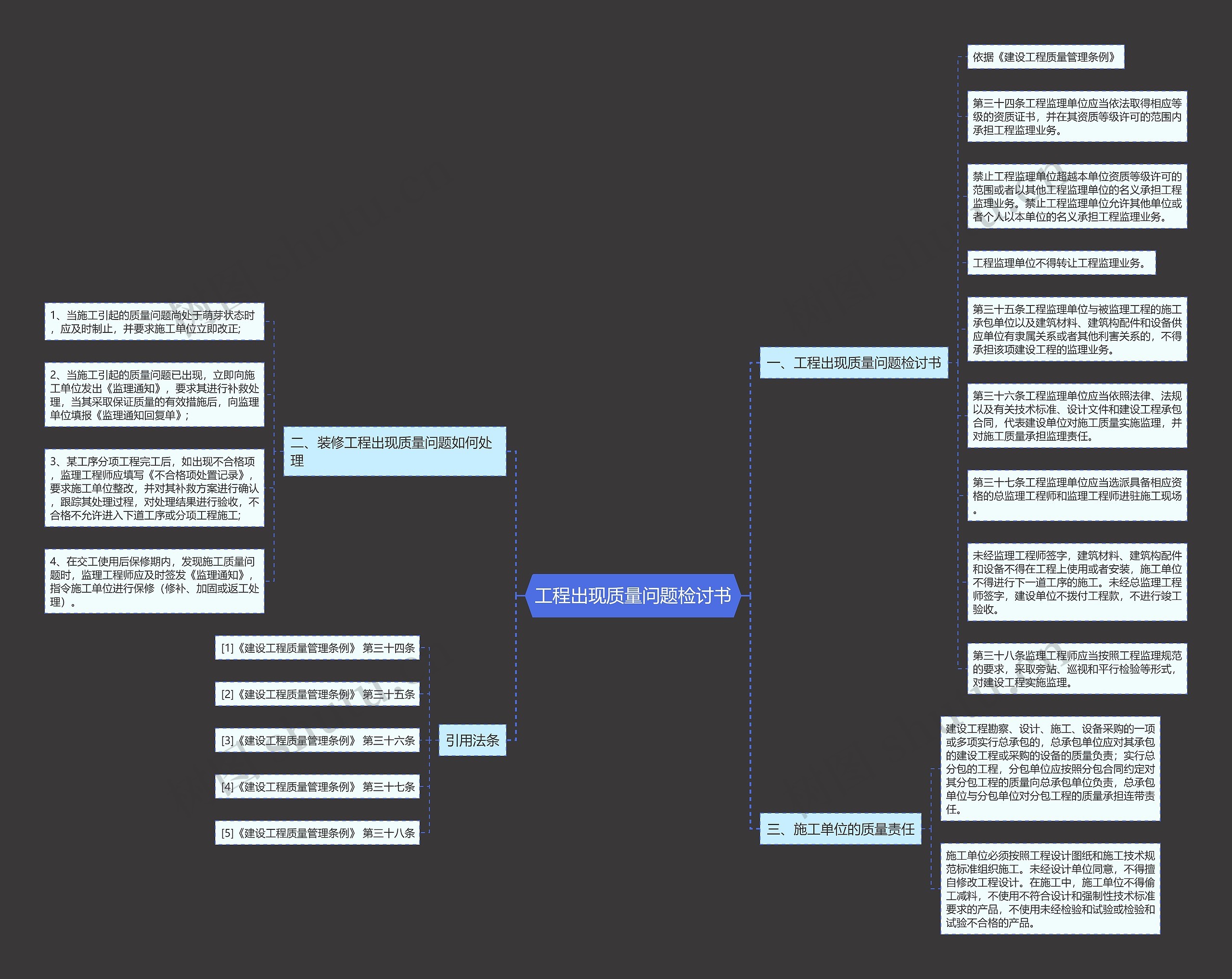 工程出现质量问题检讨书思维导图