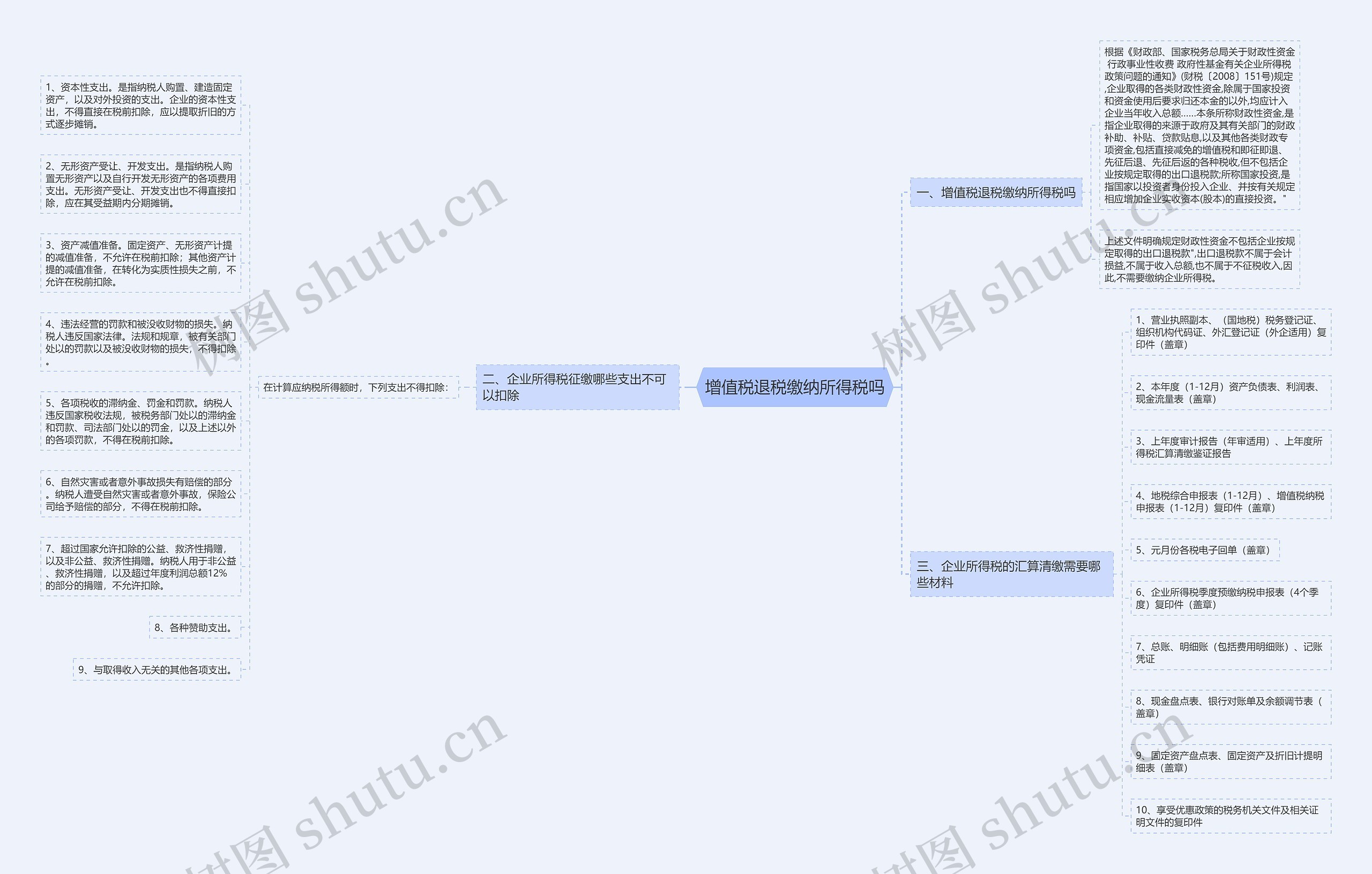 增值税退税缴纳所得税吗思维导图