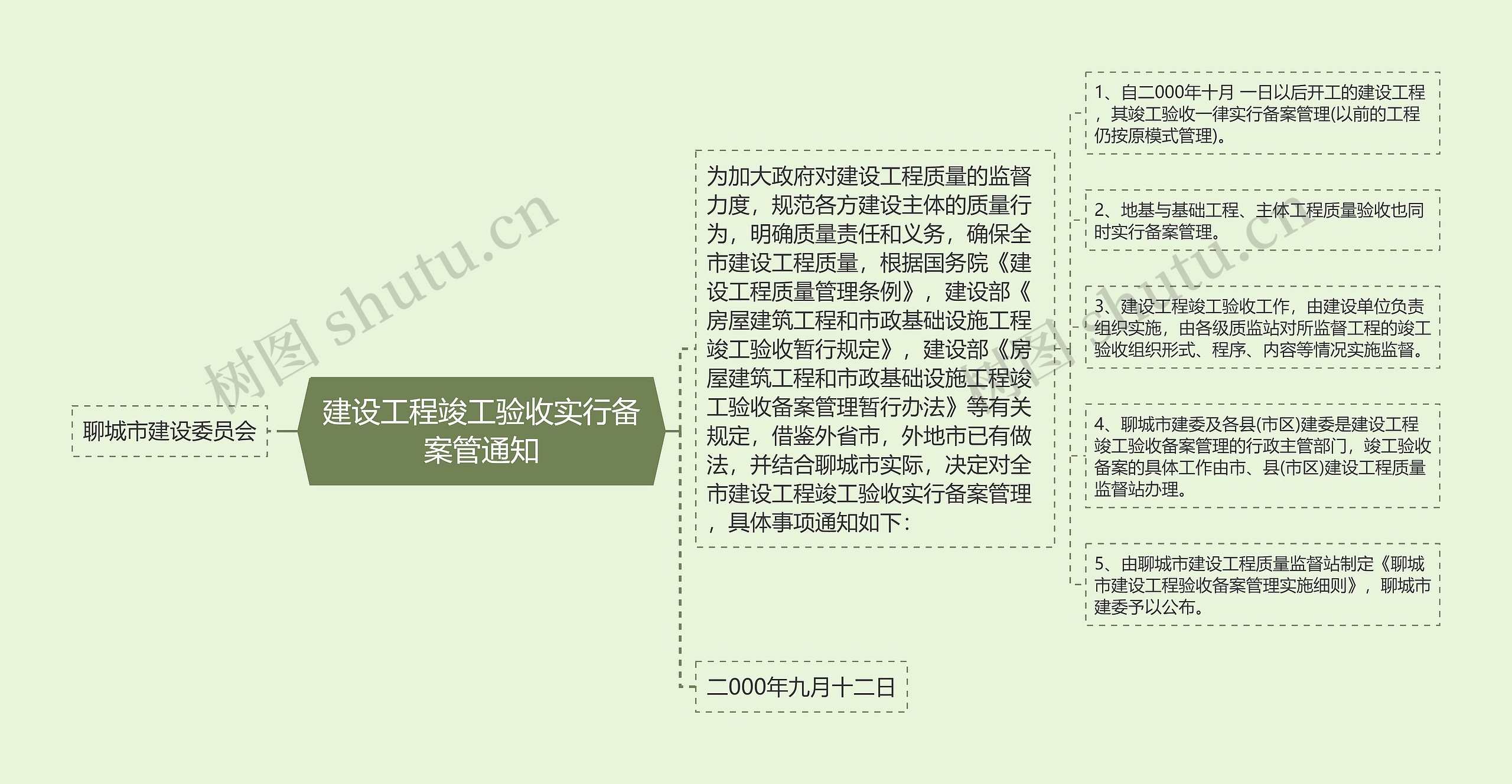 建设工程竣工验收实行备案管通知思维导图