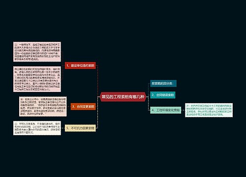 常见的工程索赔有哪几种