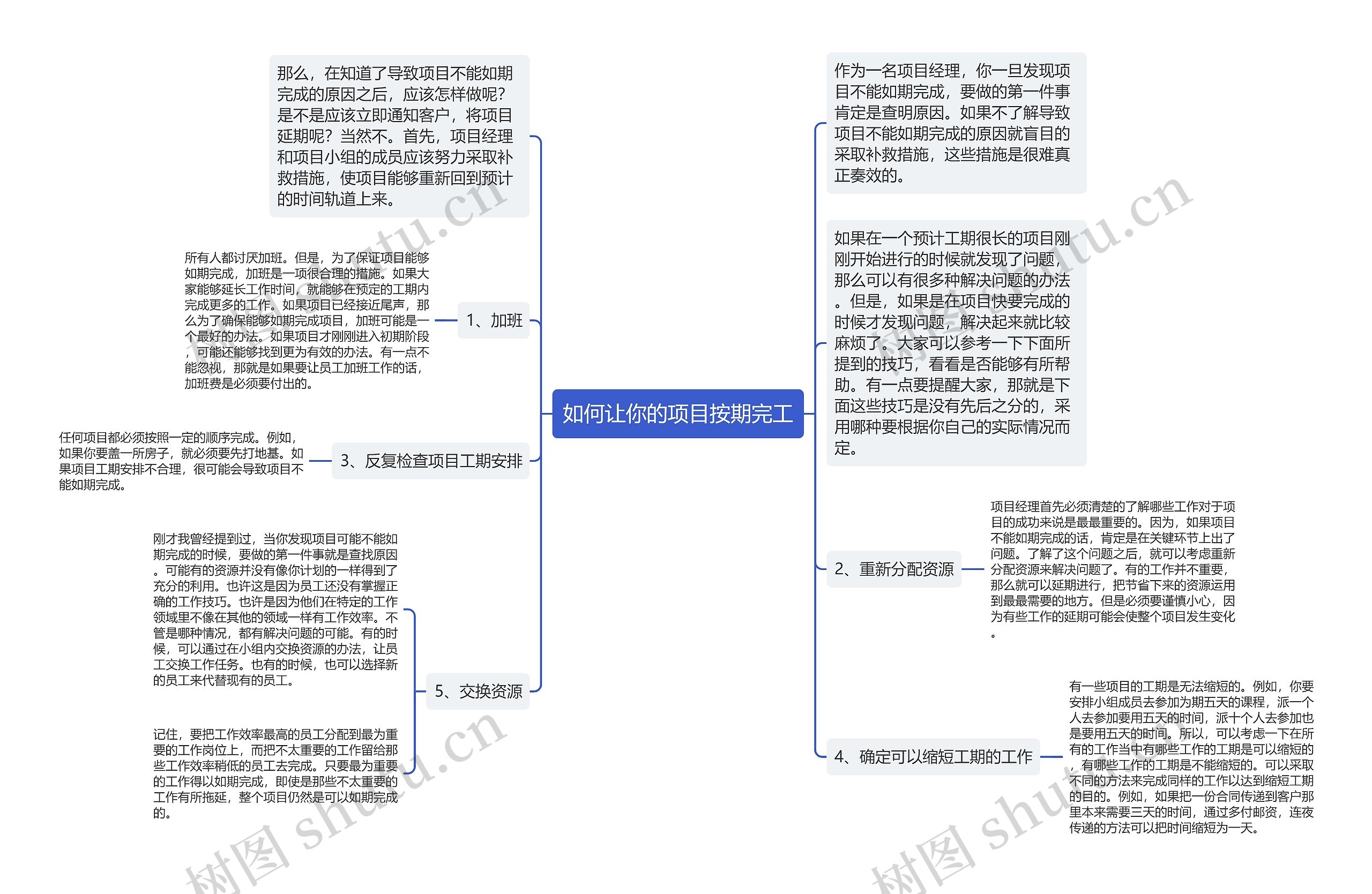 如何让你的项目按期完工思维导图