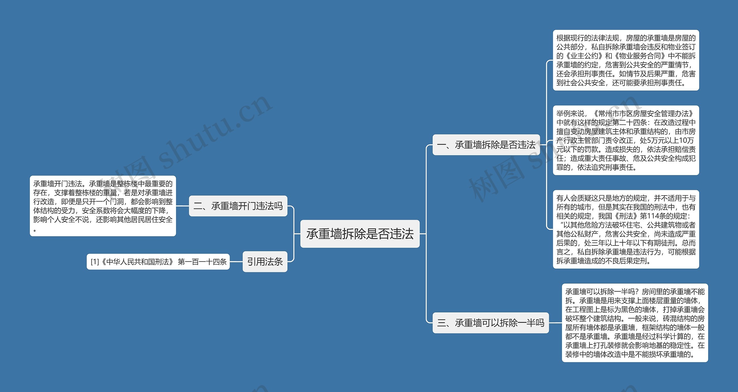 承重墙拆除是否违法思维导图