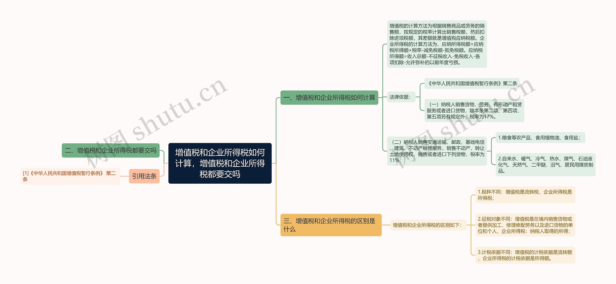 增值税和企业所得税如何计算，增值税和企业所得税都要交吗