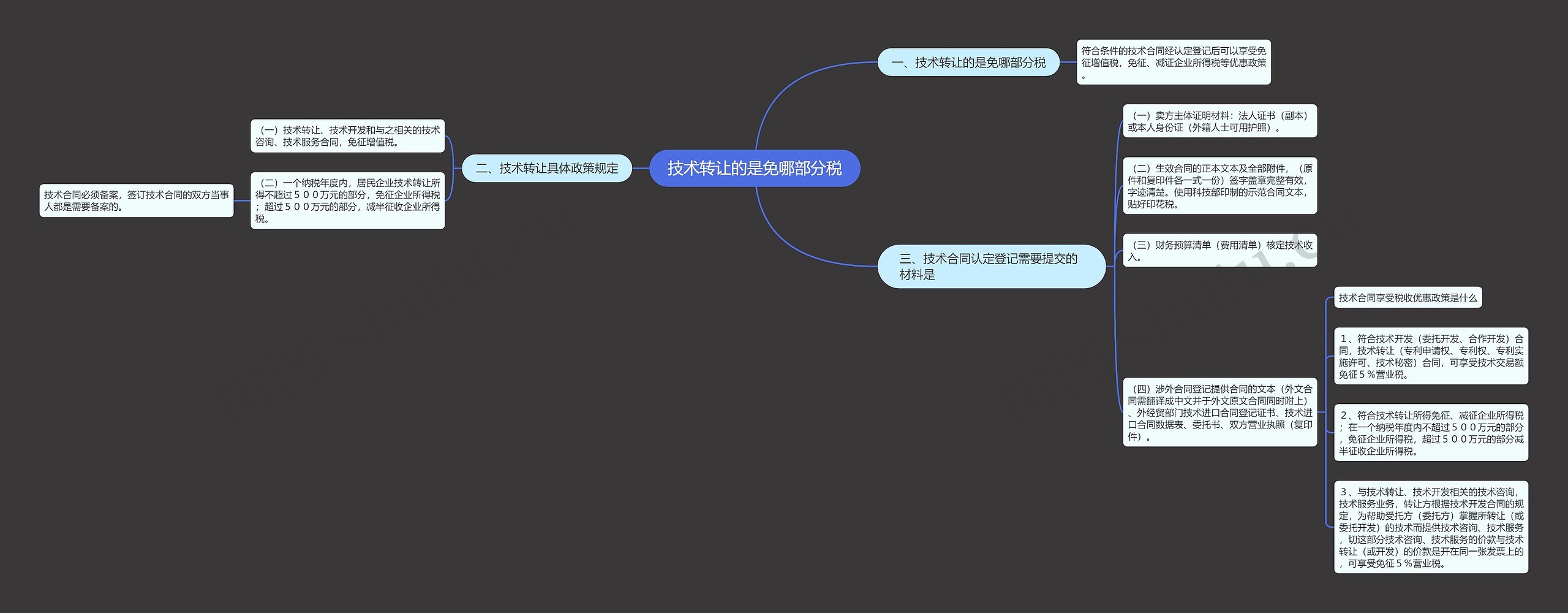 技术转让的是免哪部分税思维导图