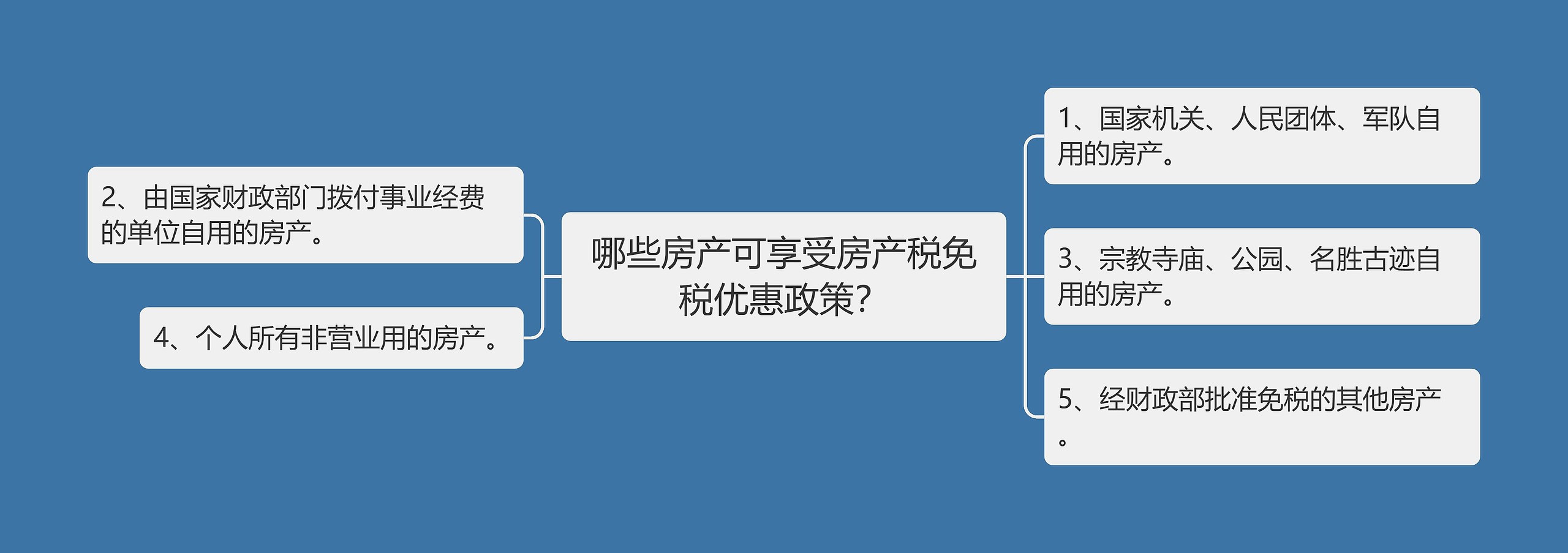 哪些房产可享受房产税免税优惠政策？