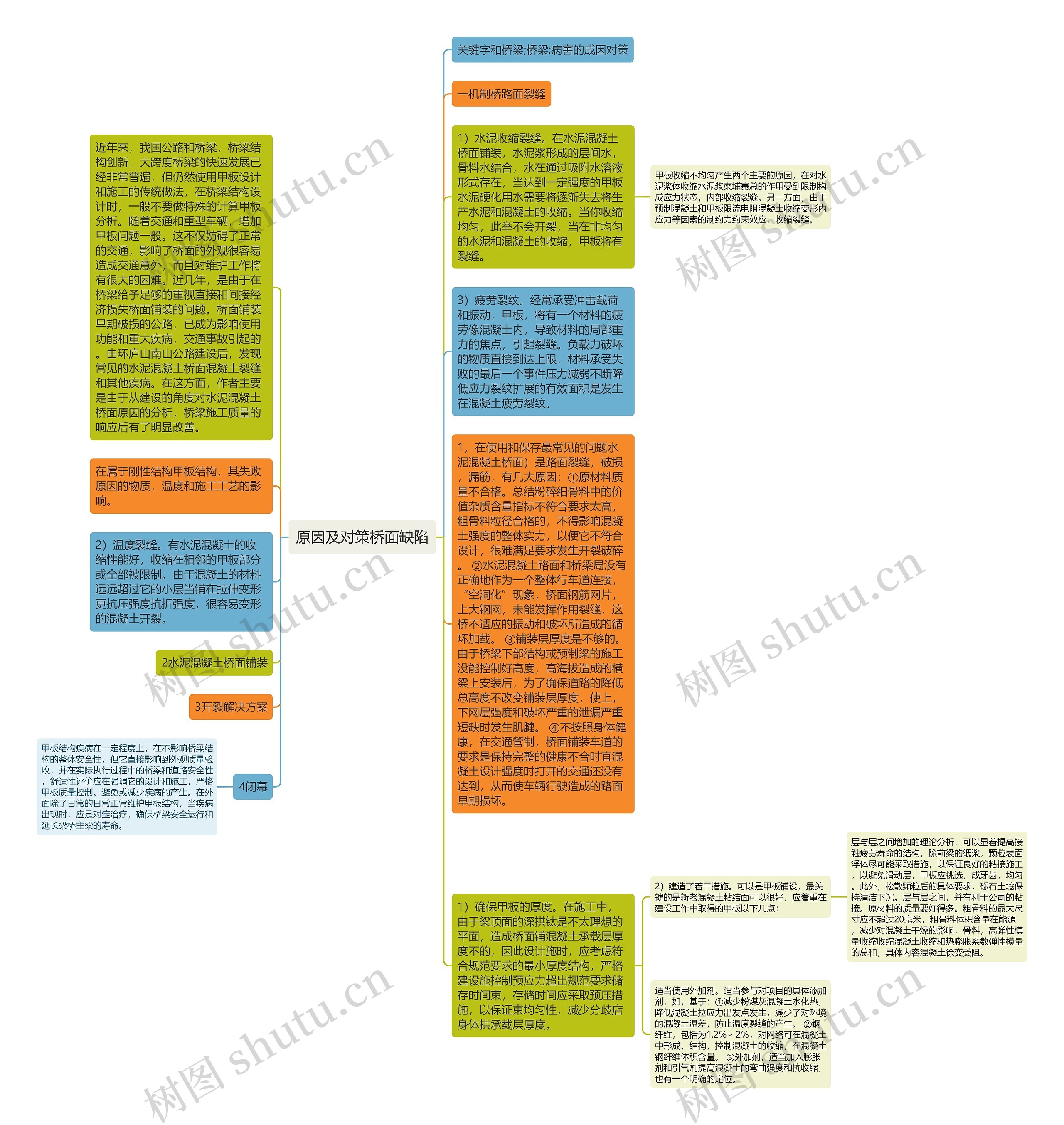 原因及对策桥面缺陷思维导图