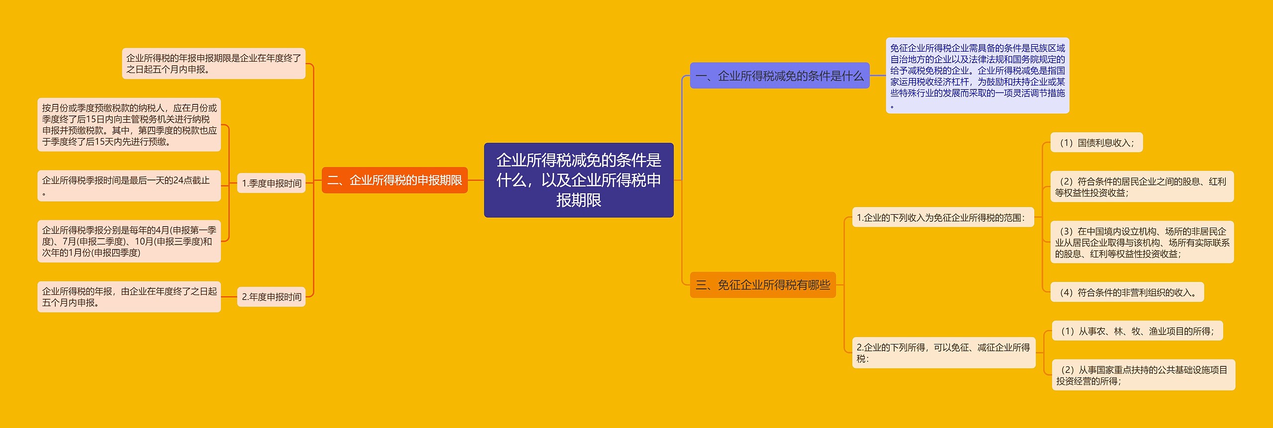 企业所得税减免的条件是什么,以及企业所得税申报期限 企业所得税减免的条件是什么,以及企业所得税申报期限