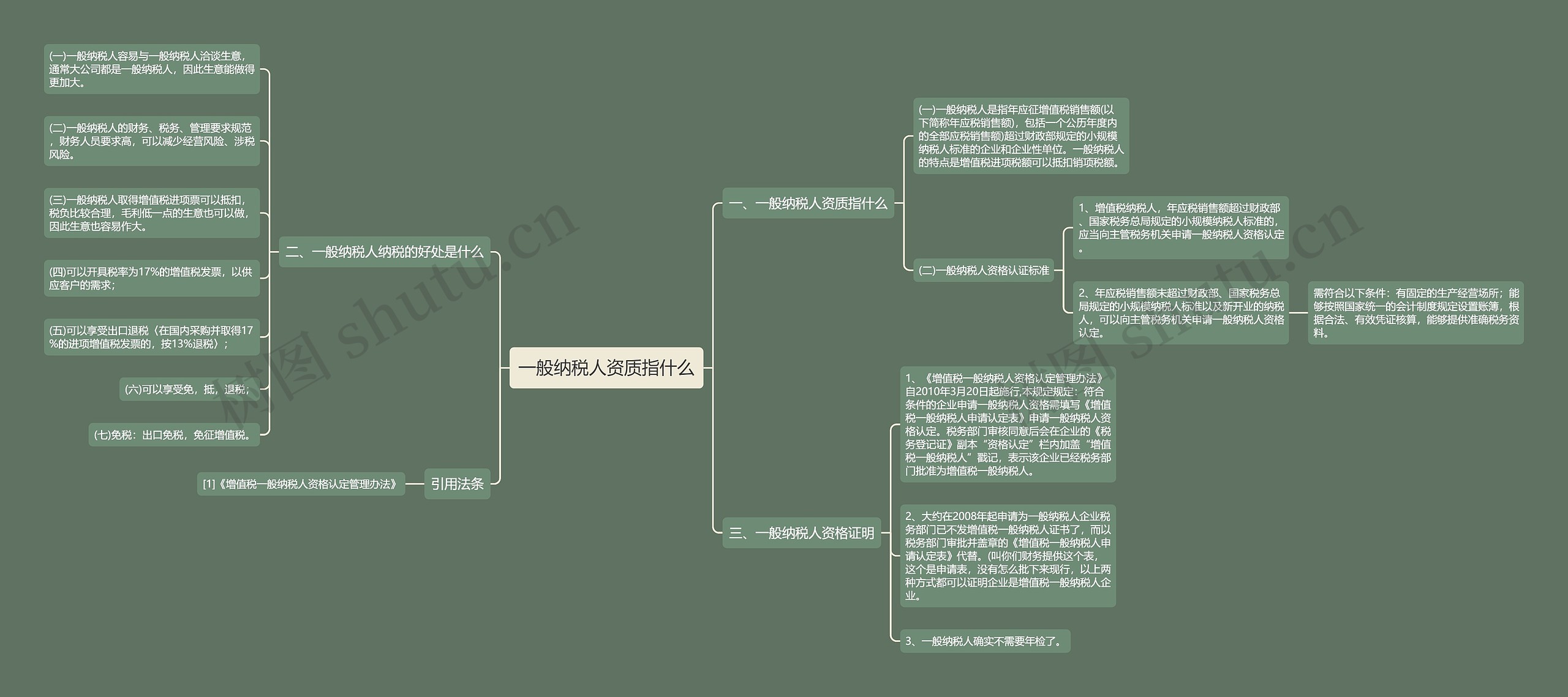 一般纳税人资质指什么思维导图