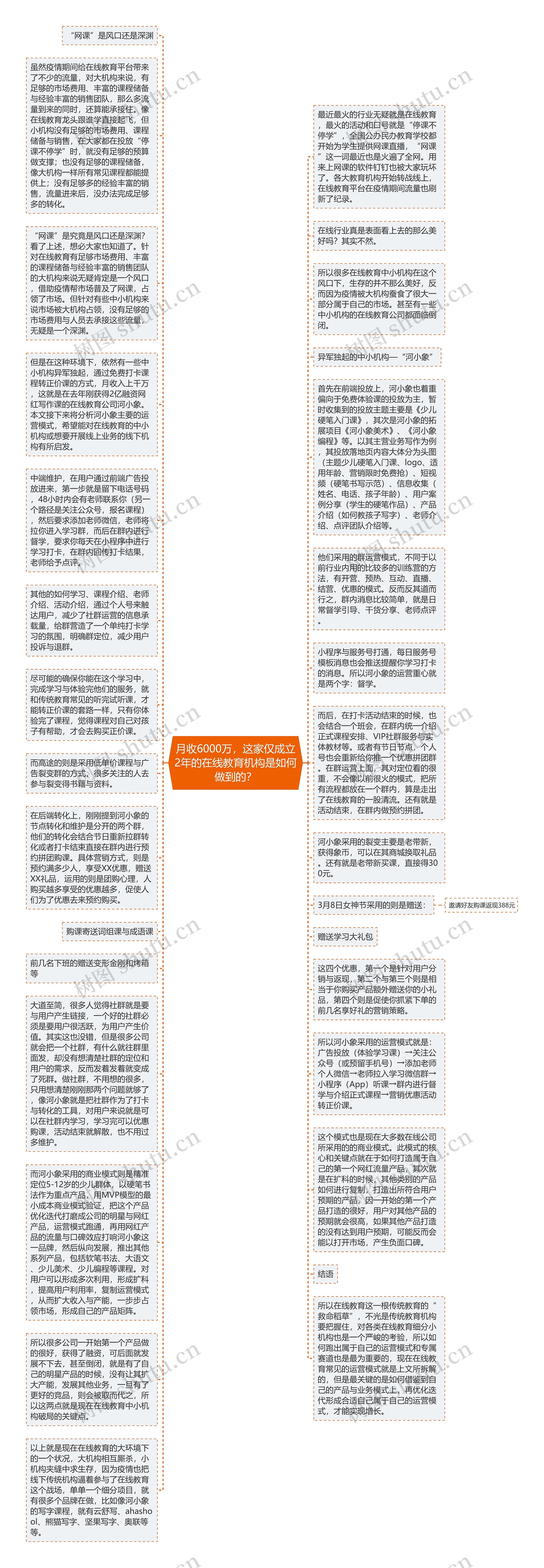 月收6000万，这家仅成立2年的在线教育机构是如何做到的？