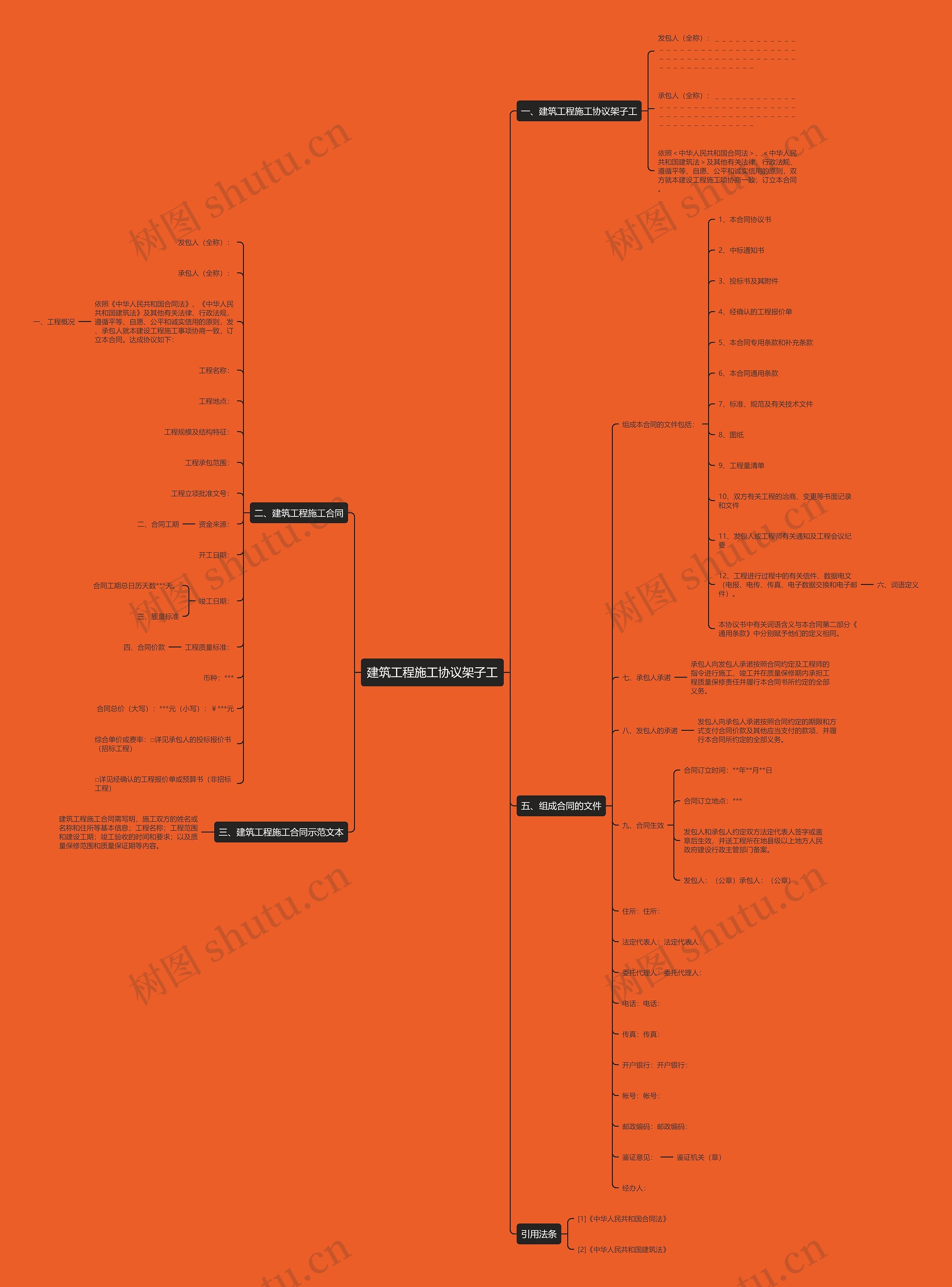 建筑工程施工协议架子工思维导图