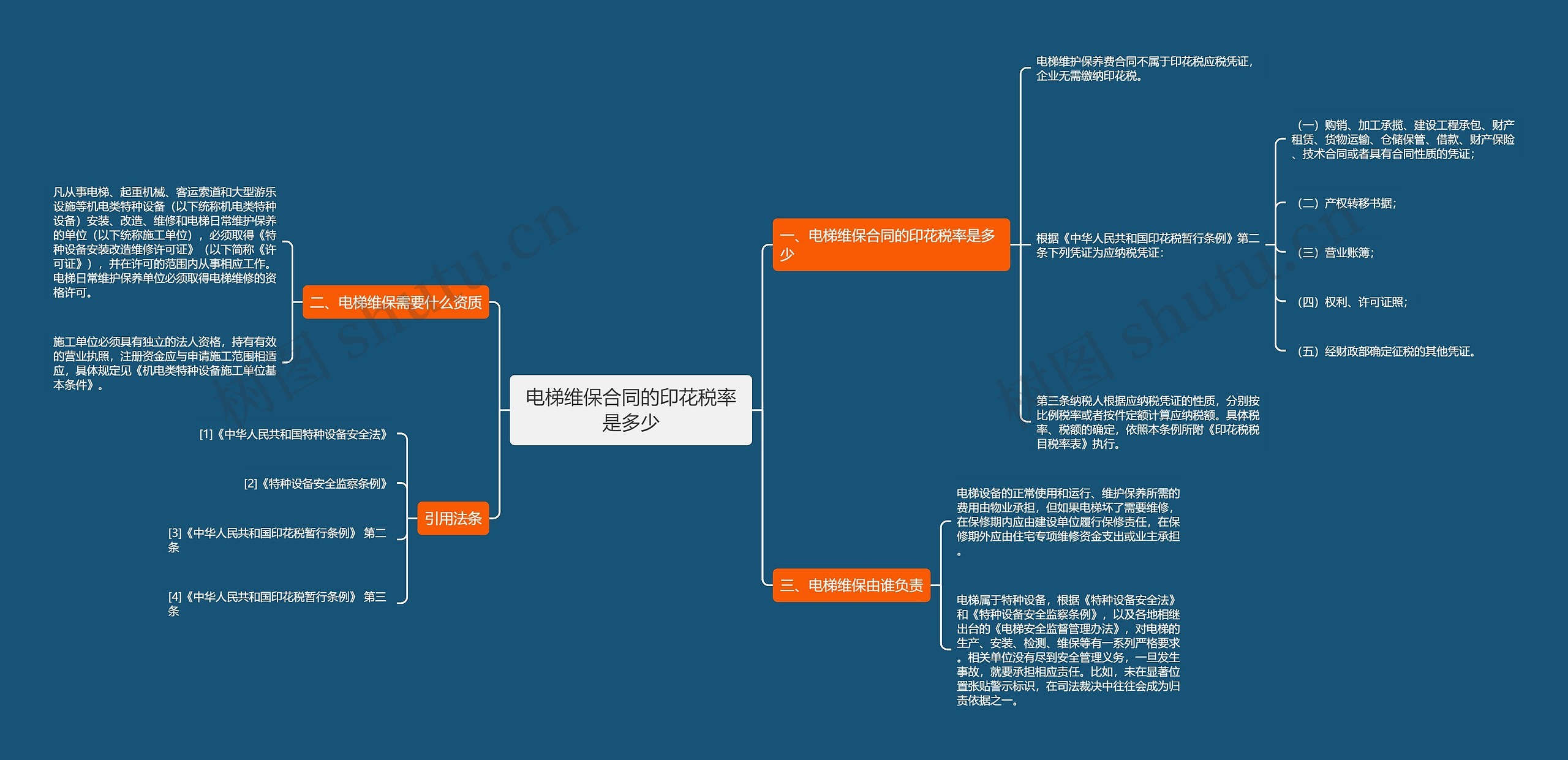 电梯维保合同的印花税率是多少思维导图