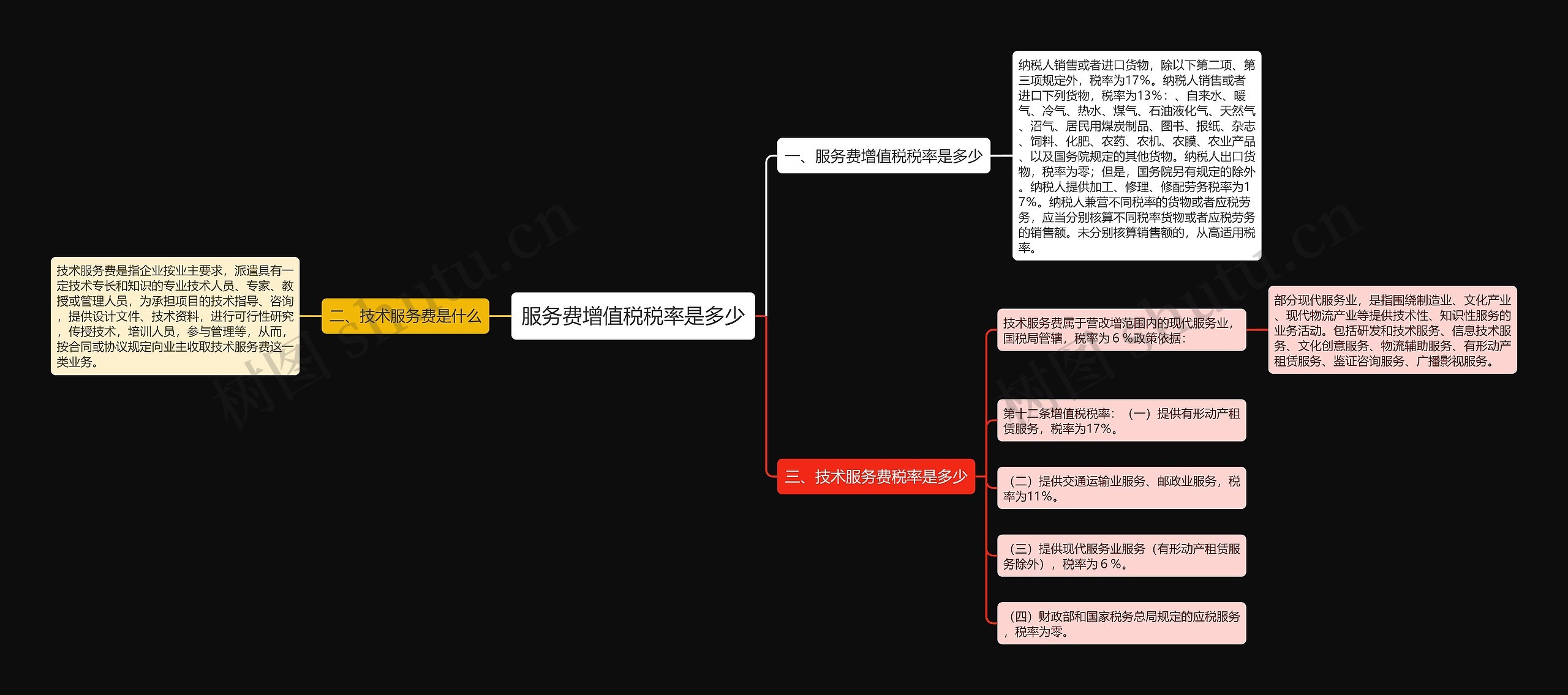 服务费增值税税率是多少思维导图