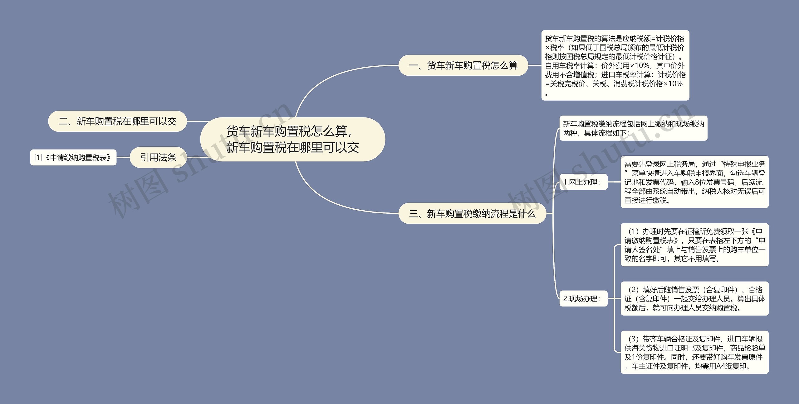 货车新车购置税怎么算，新车购置税在哪里可以交思维导图