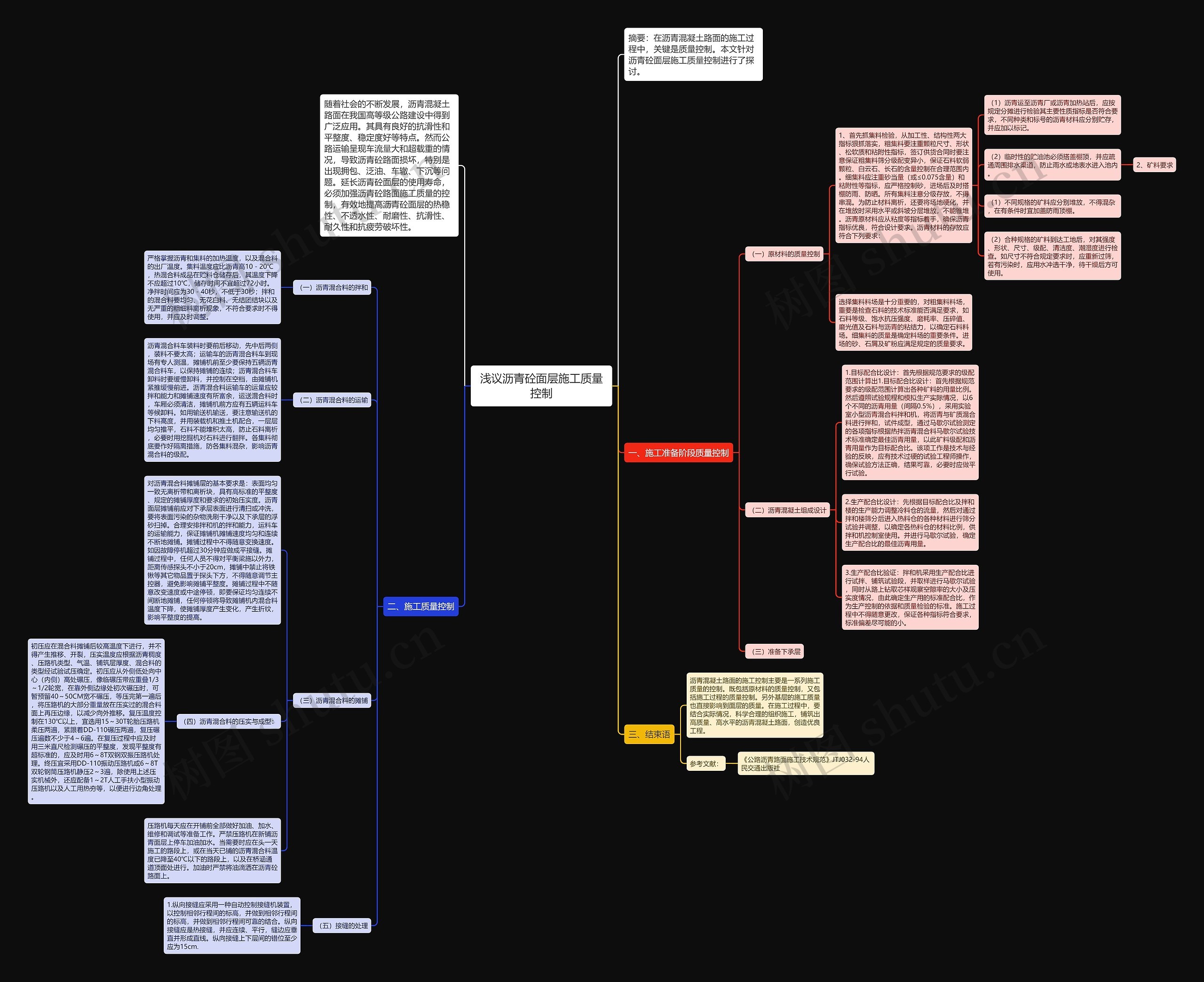浅议沥青砼面层施工质量控制思维导图