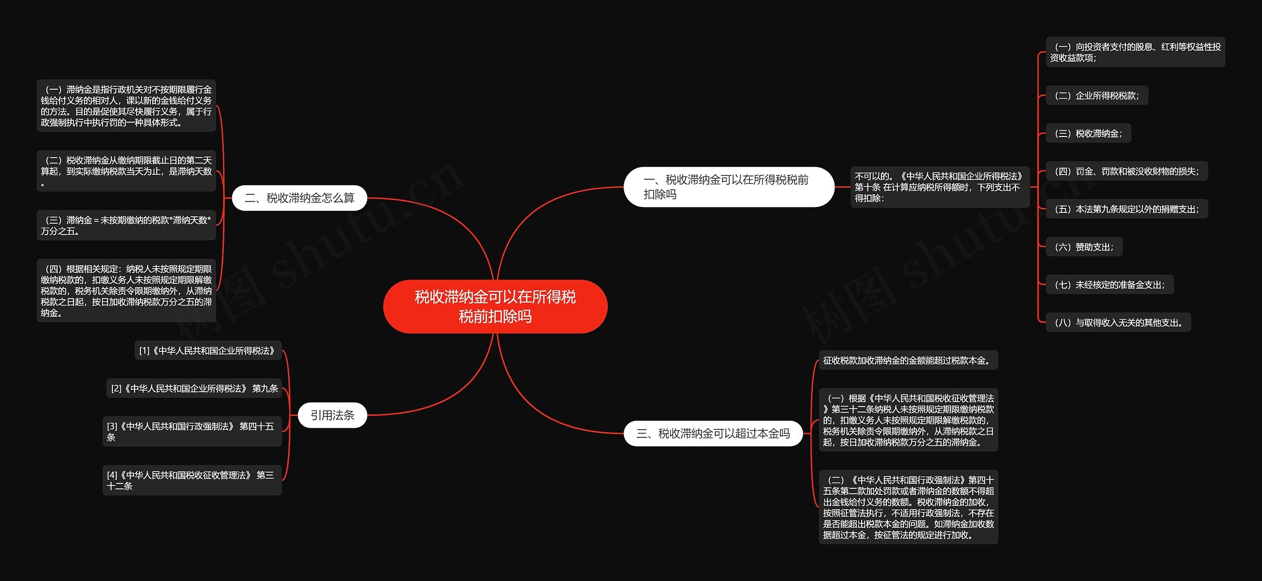 税收滞纳金可以在所得税税前扣除吗思维导图