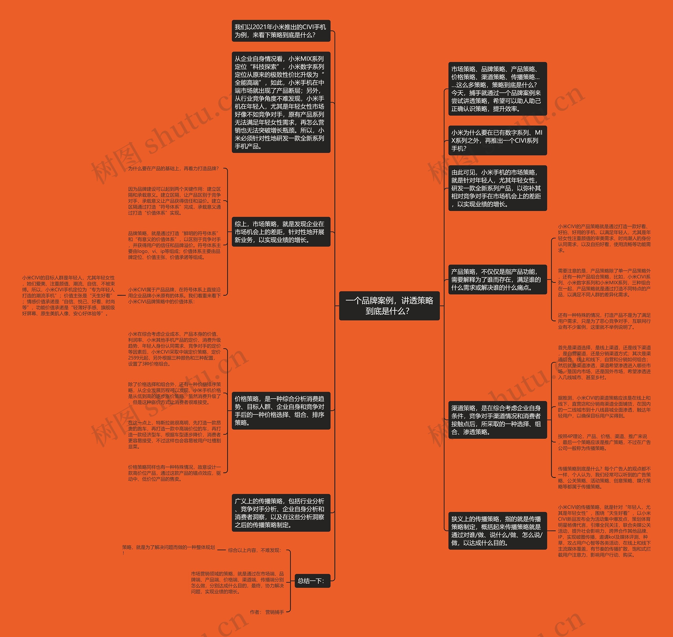 一个品牌案例，讲透策略到底是什么？思维导图