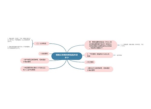 调整后卷烟消费税税率是多少