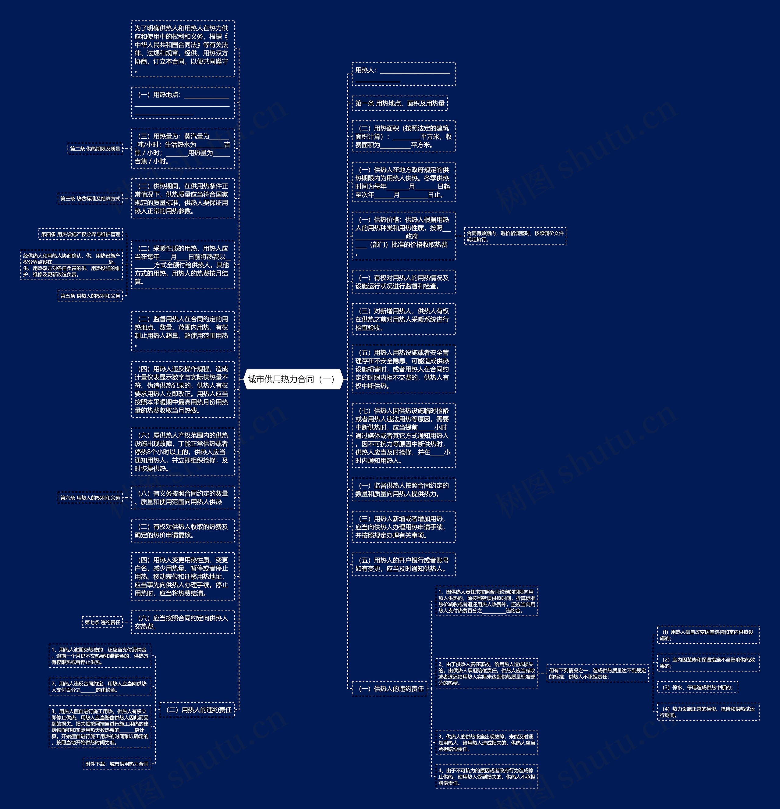 城市供用热力合同（一）思维导图