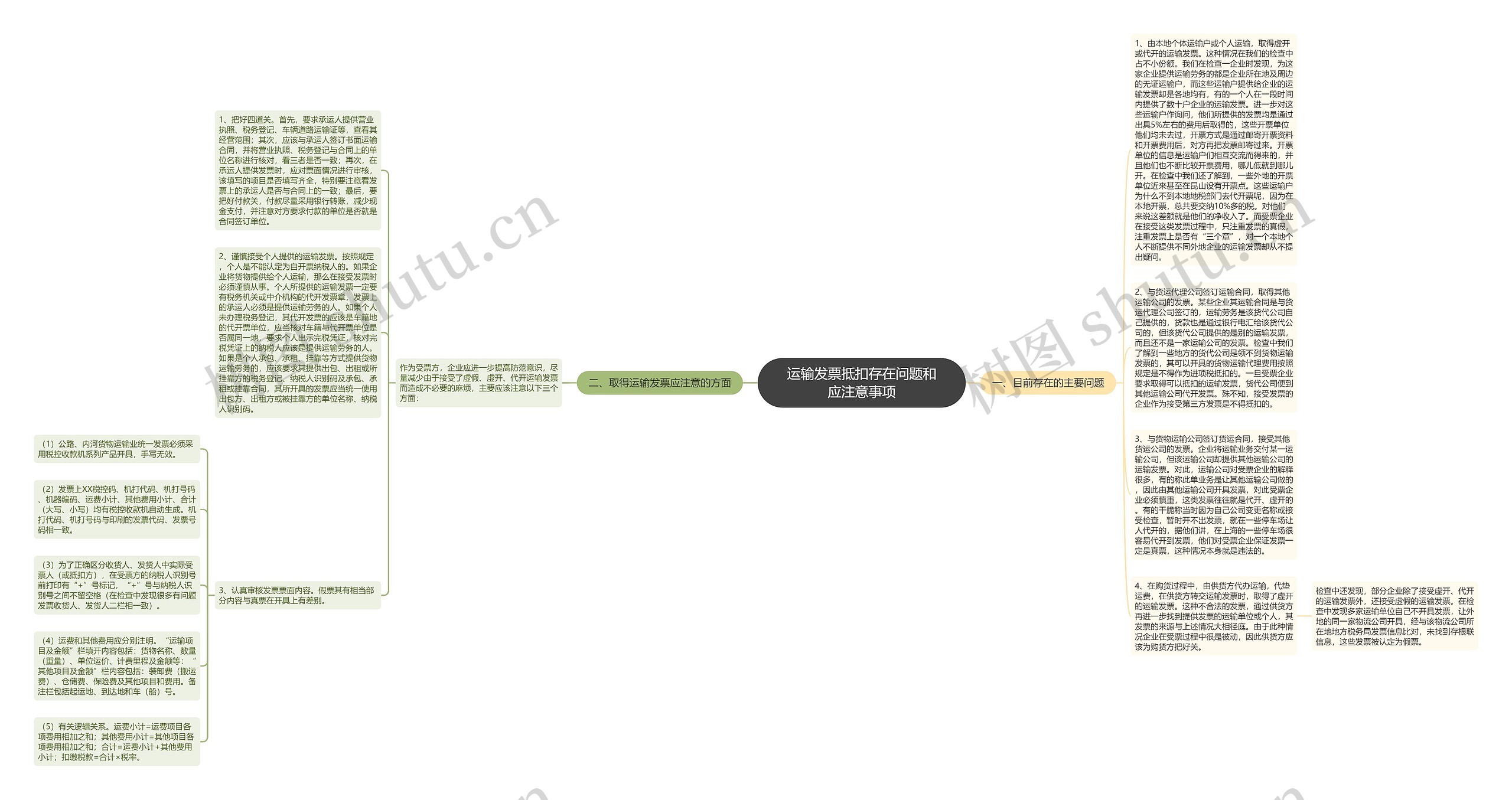 运输发票抵扣存在问题和应注意事项思维导图