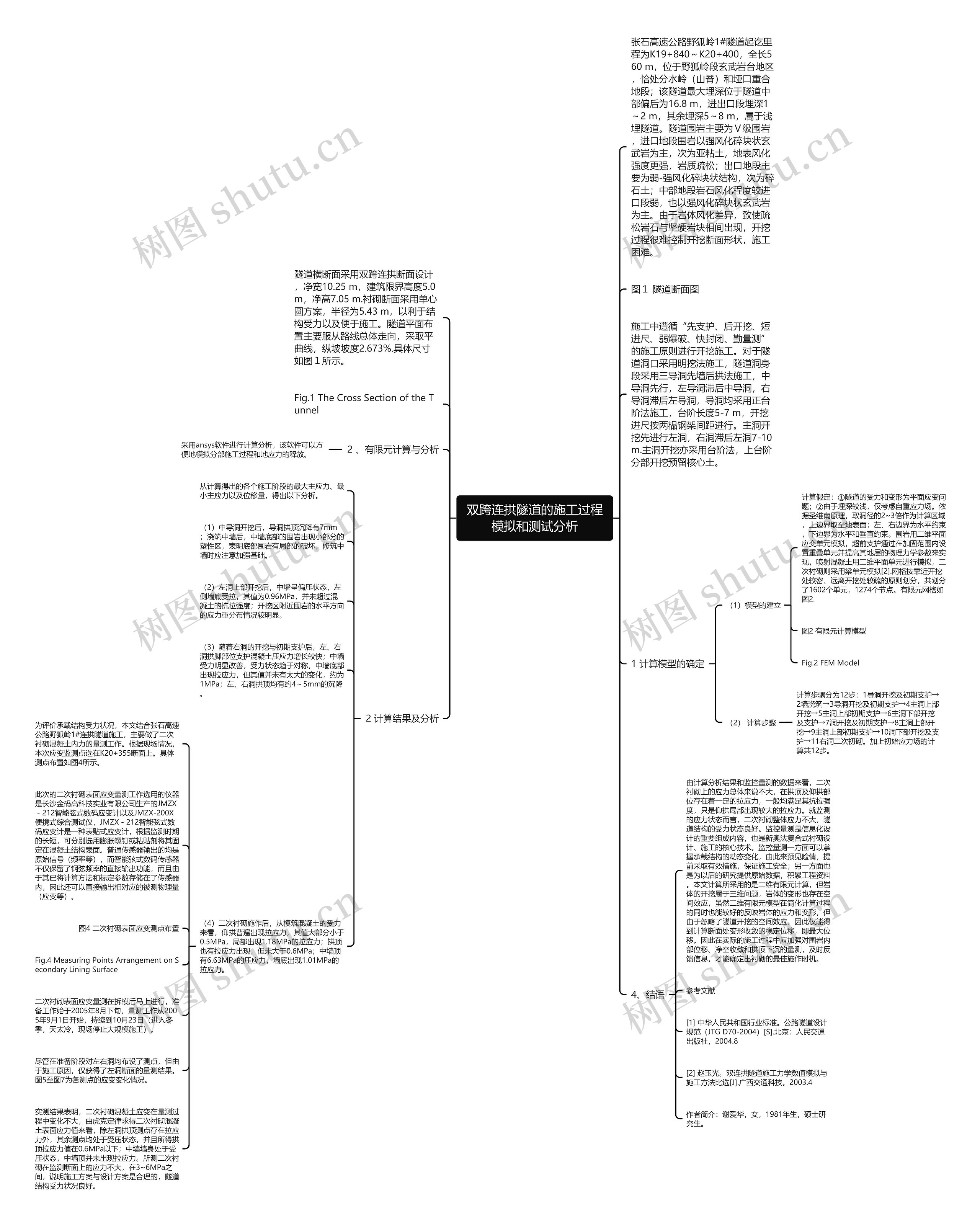 双跨连拱隧道的施工过程模拟和测试分析思维导图高清图 双跨连拱隧道的施工过程模拟和测试分析思维导图