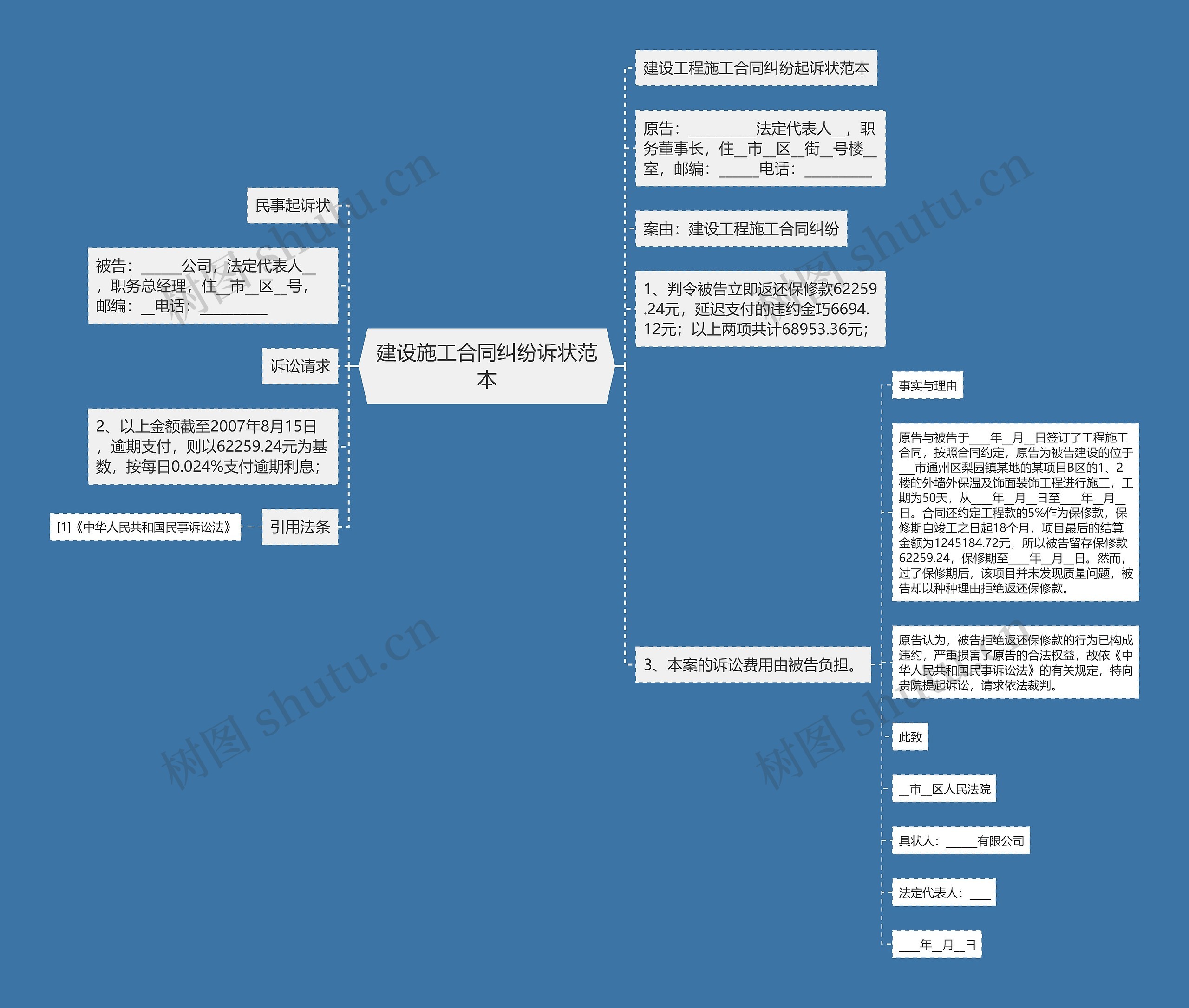 建设施工合同纠纷诉状范本 建设施工合同纠纷诉状范本
