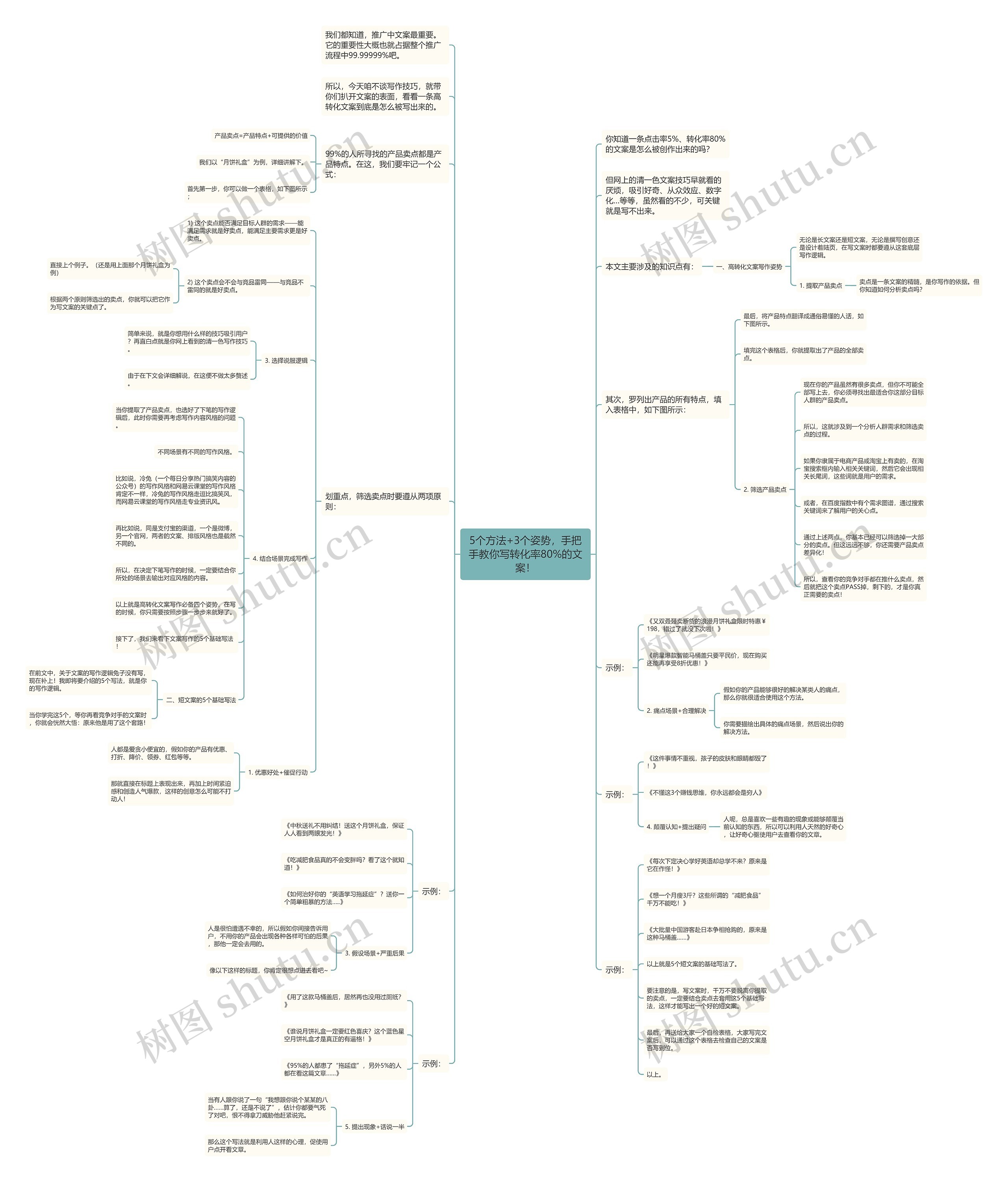 5个方法+3个姿势,手把手教你写转化率80%的文案! 5个方法+3个姿势,手把手教你写转化率80%的文案!