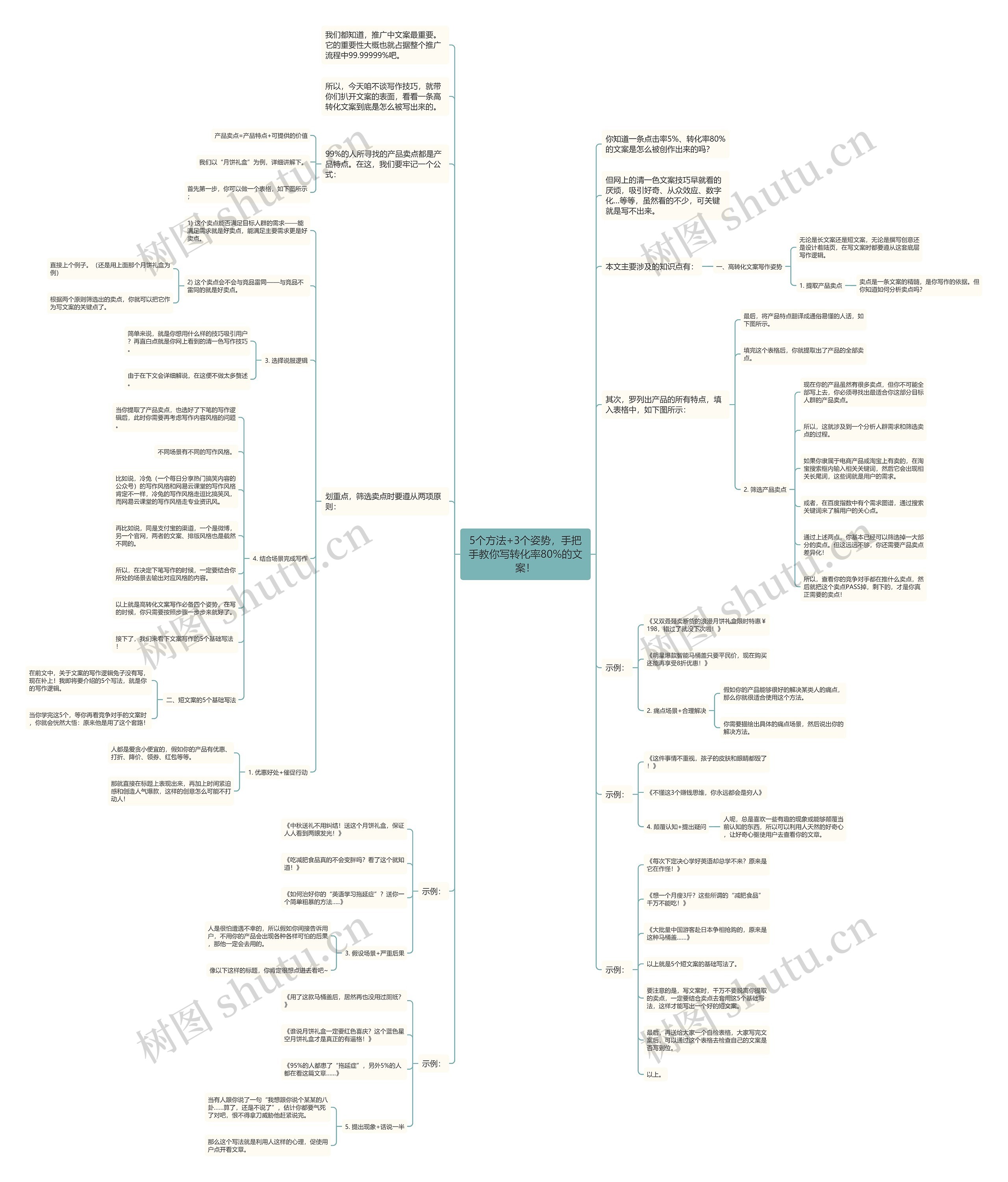 5个方法+3个姿势，手把手教你写转化率80%的文案！思维导图
