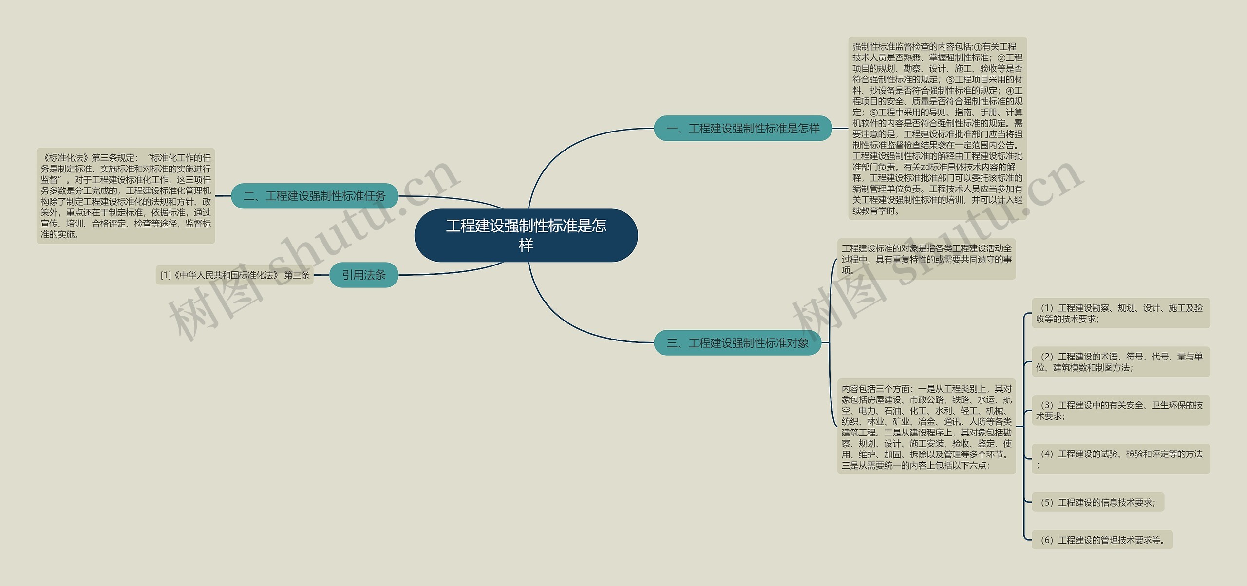 工程建设强制性标准是怎样