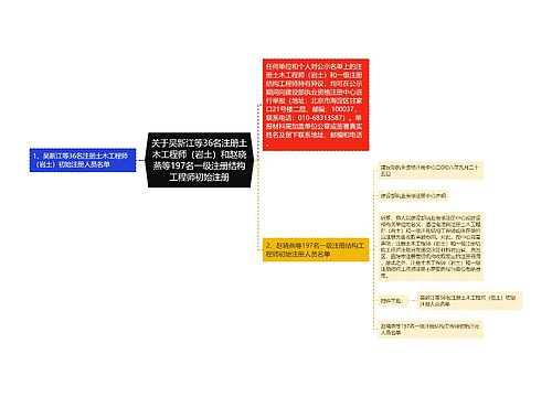 关于吴新江等36名注册土木工程师（岩土）和赵晓燕等197名一级注册结构工程师初始注册