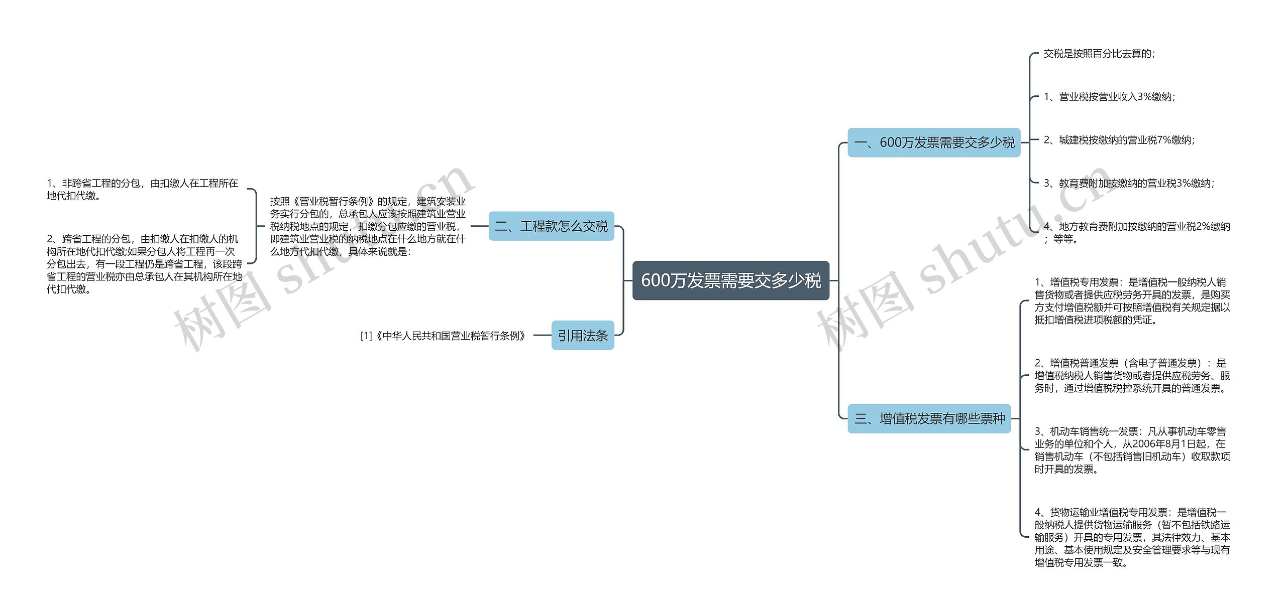 600万发票需要交多少税思维导图