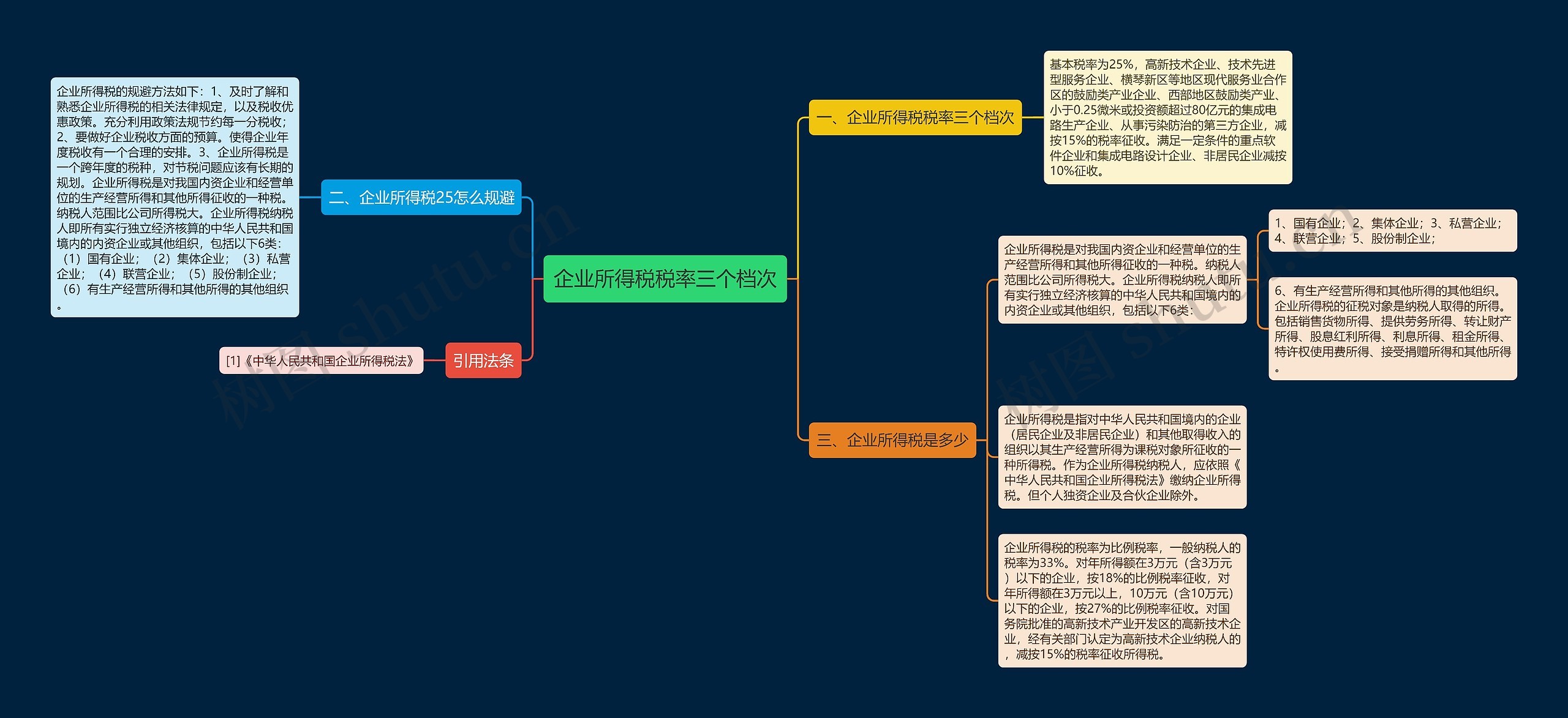 企业所得税税率三个档次