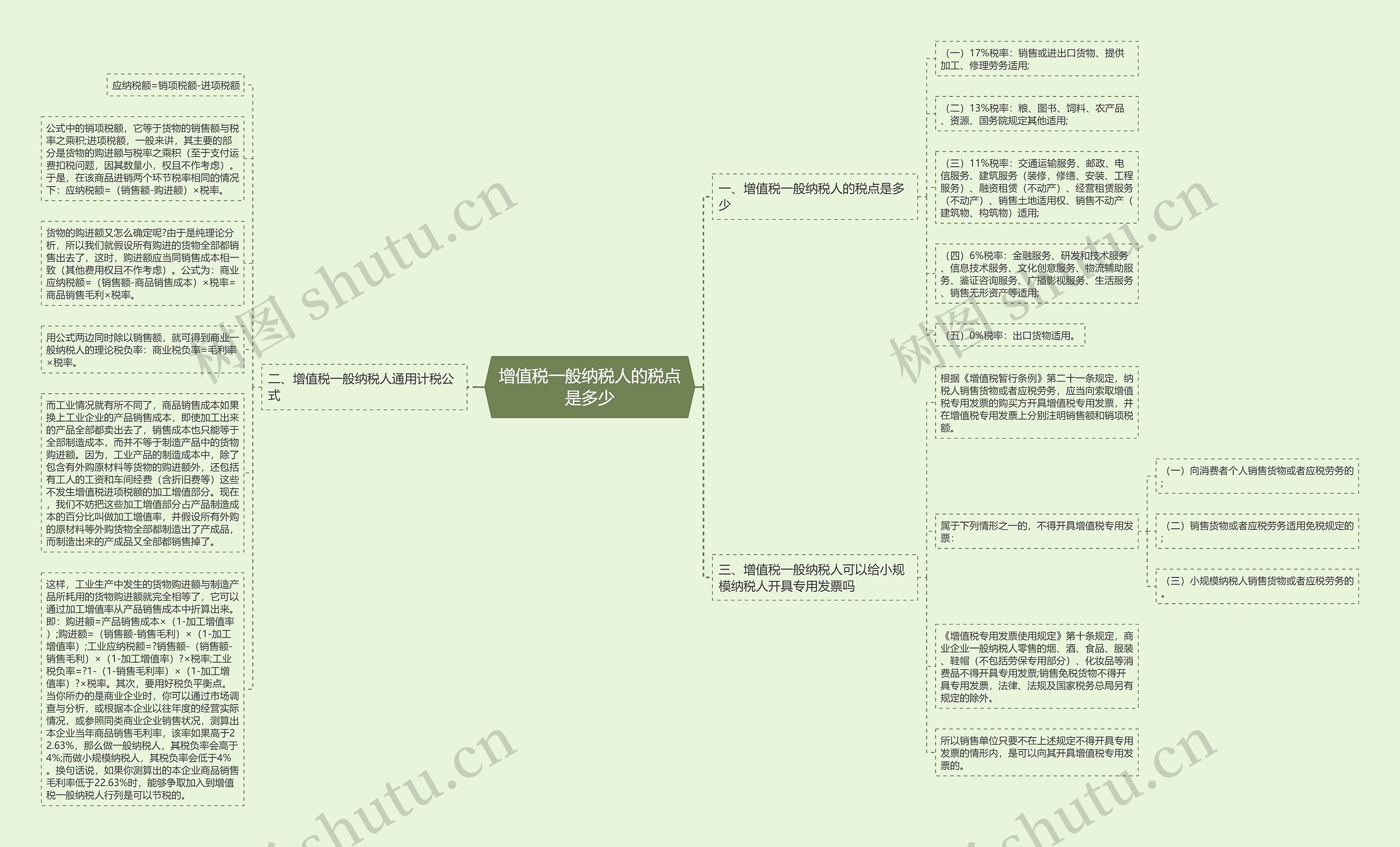 增值税一般纳税人的税点是多少思维导图