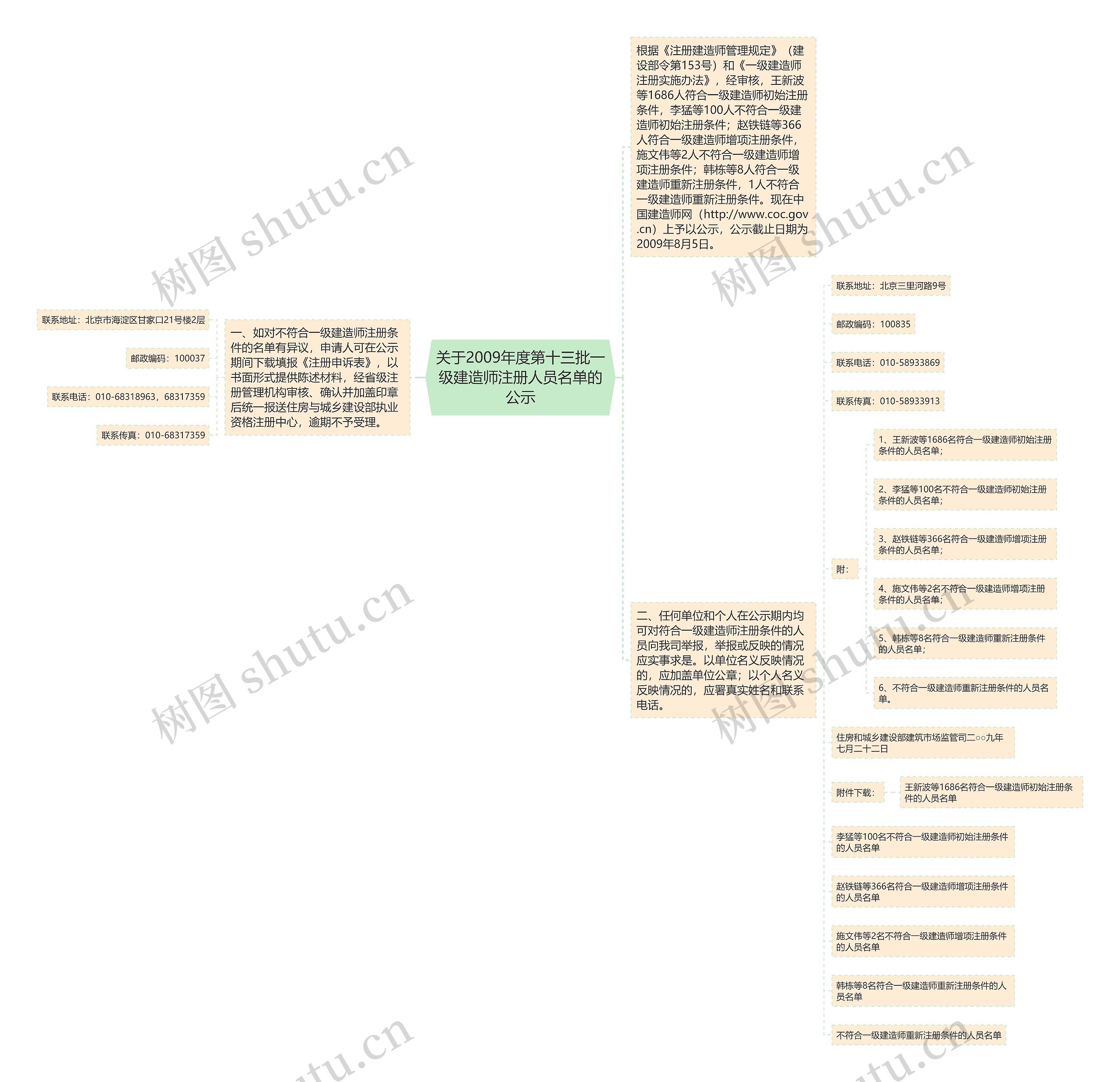 关于2009年度第十三批一级建造师注册人员名单的公示