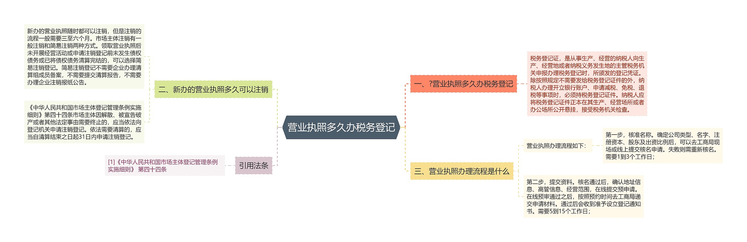 营业执照多久办税务登记