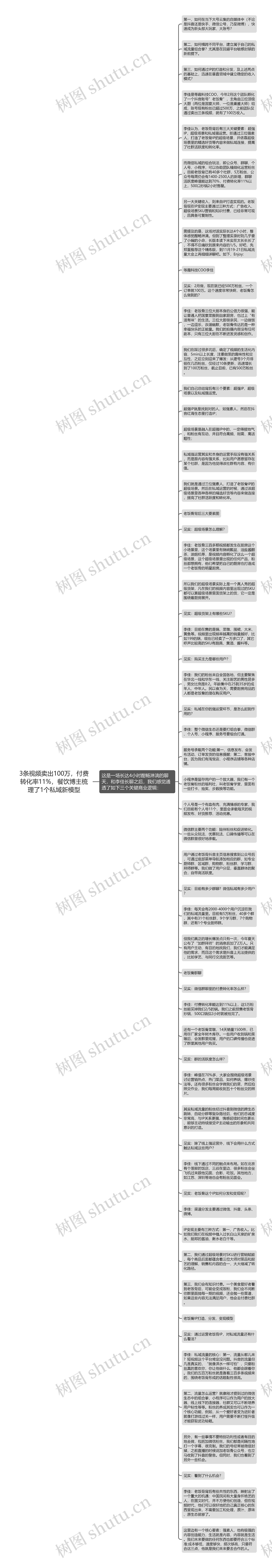 3条视频卖出100万，付费转化率11%，餐饮博主梳理了1个私域新模型