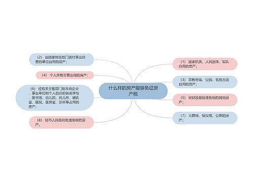 什么样的房产能够免征房产税