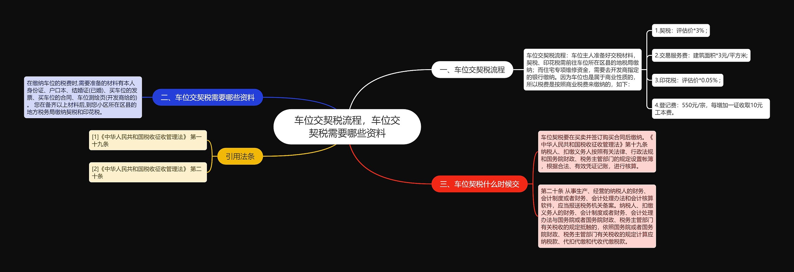 车位交契税流程，车位交契税需要哪些资料思维导图