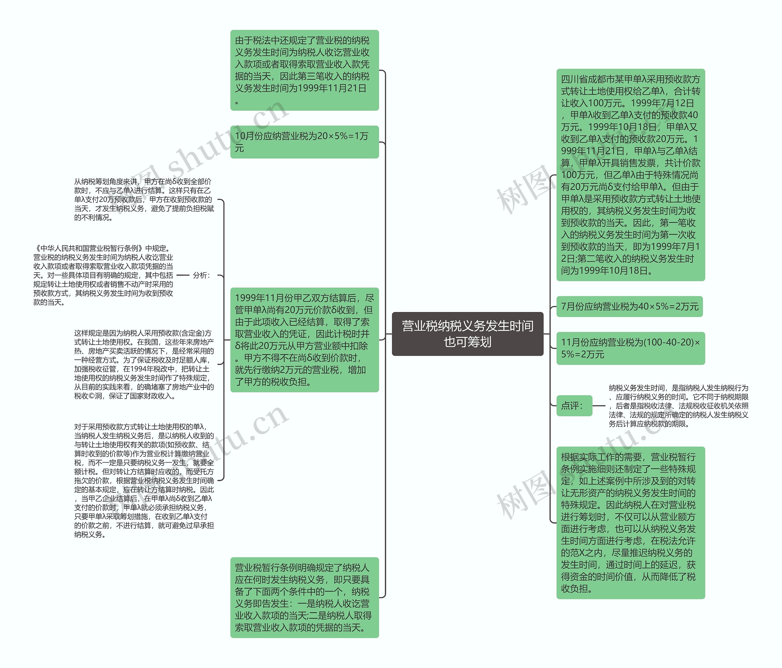 营业税纳税义务发生时间也可筹划思维导图