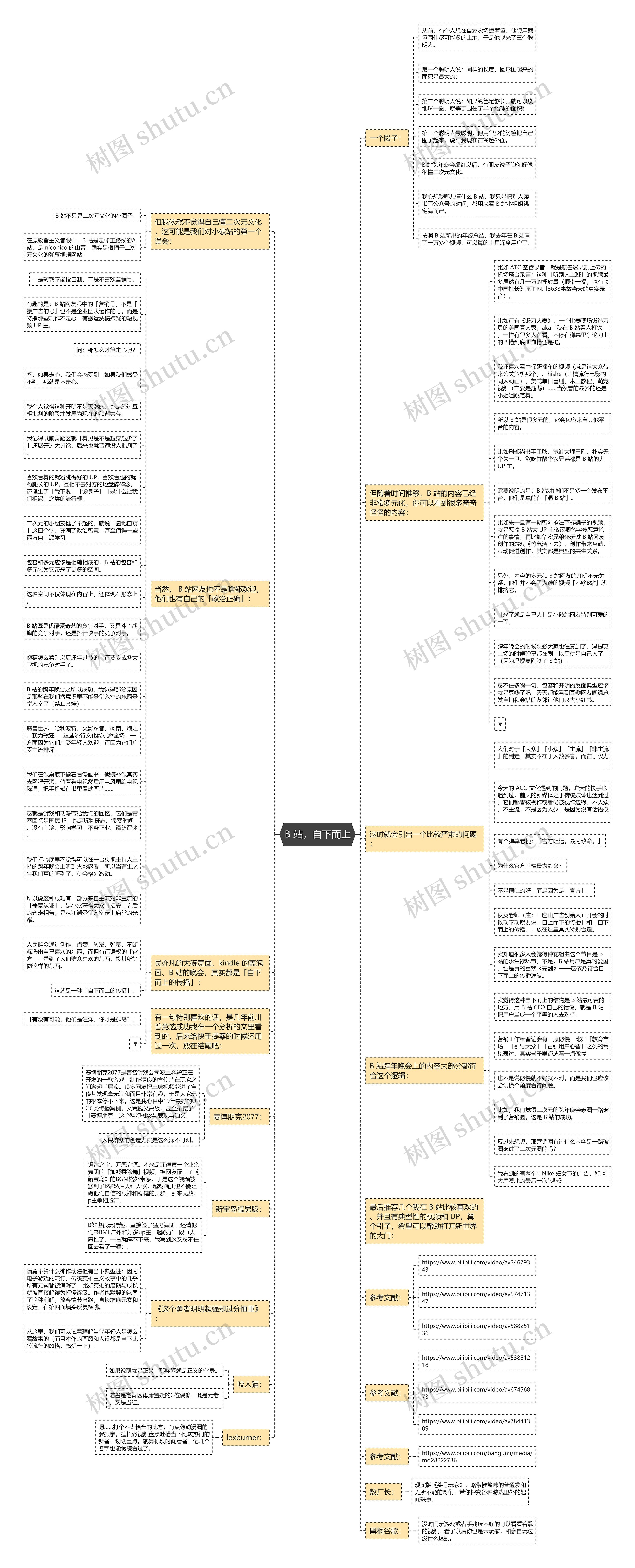 B 站，自下而上思维导图