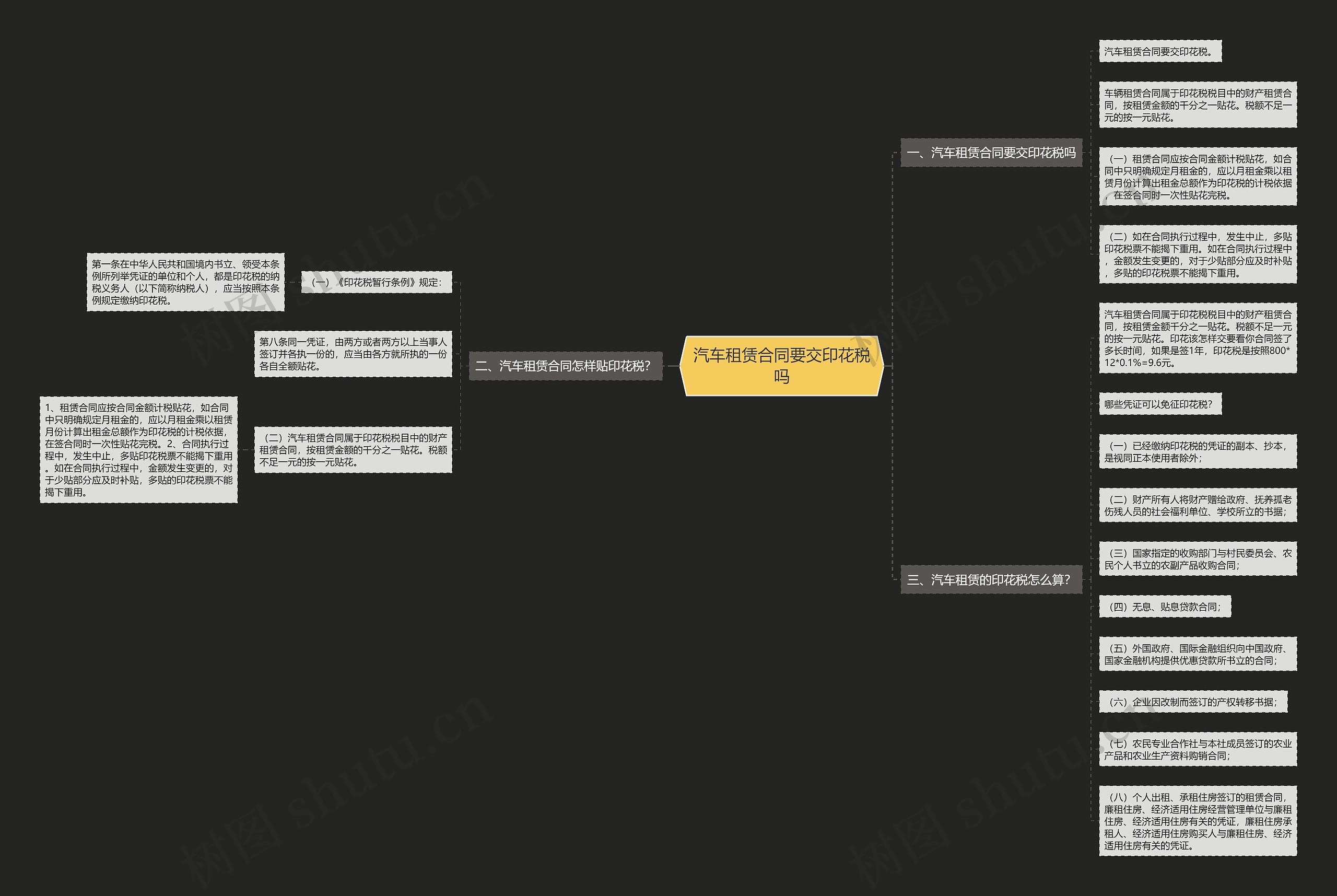 汽车租赁合同要交印花税吗思维导图