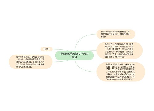 新消费税条例调整了哪些税目