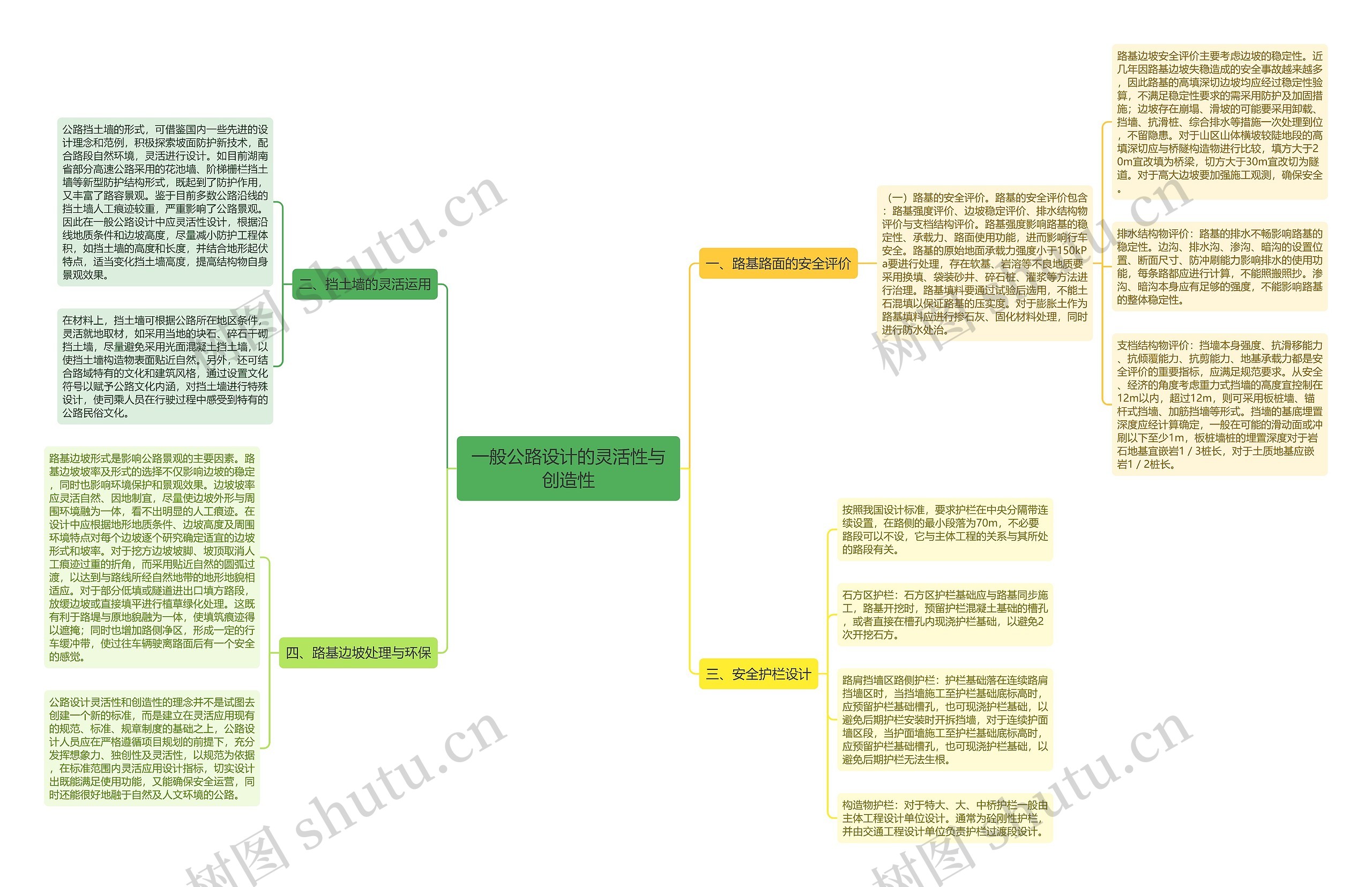 一般公路设计的灵活性与创造性思维导图