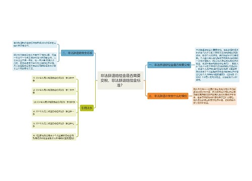 非法辞退赔偿金是否需要交税，非法辞退赔偿金标准？