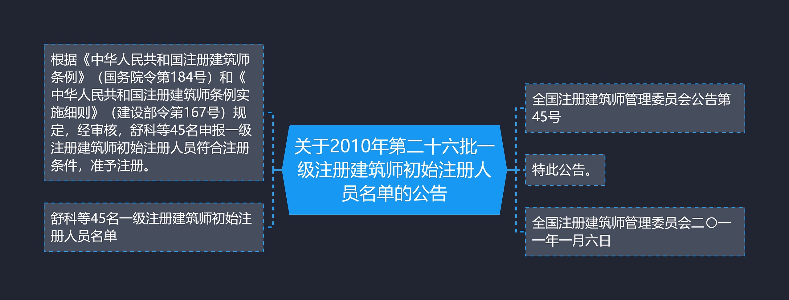 关于2010年第二十六批一级注册建筑师初始注册人员名单的公告