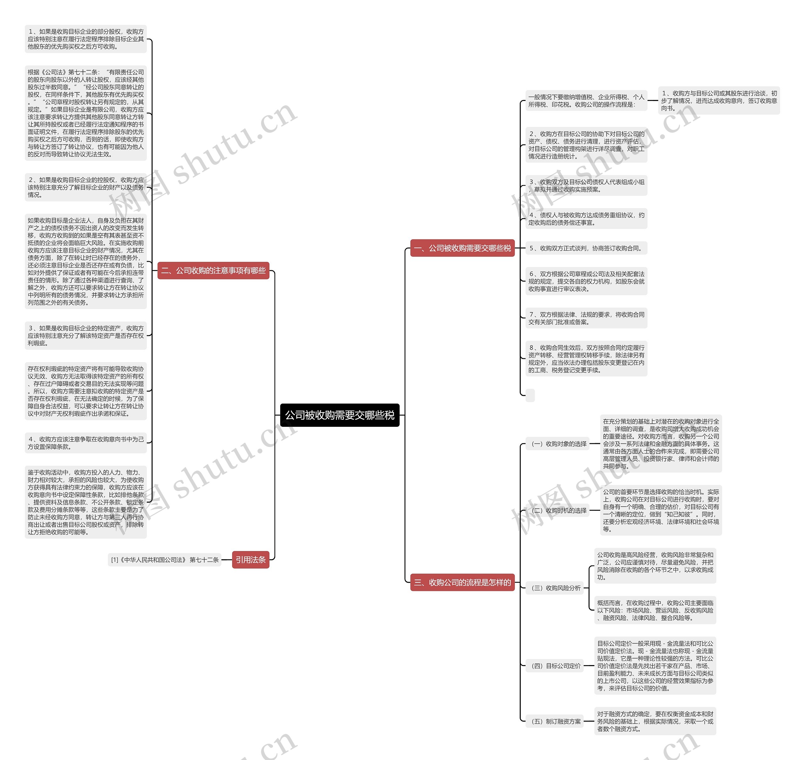 公司被收购需要交哪些税思维导图