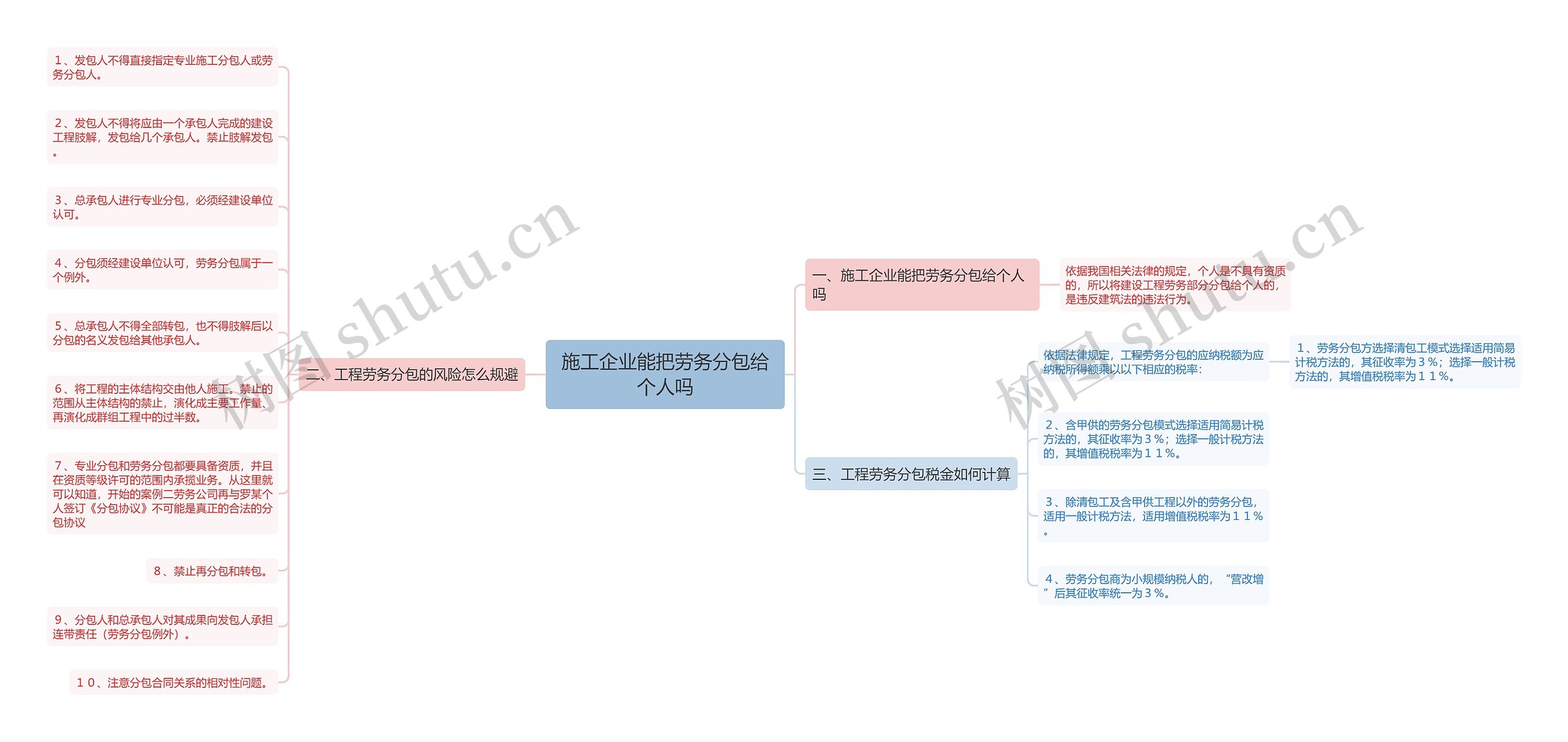 施工企业能把劳务分包给个人吗