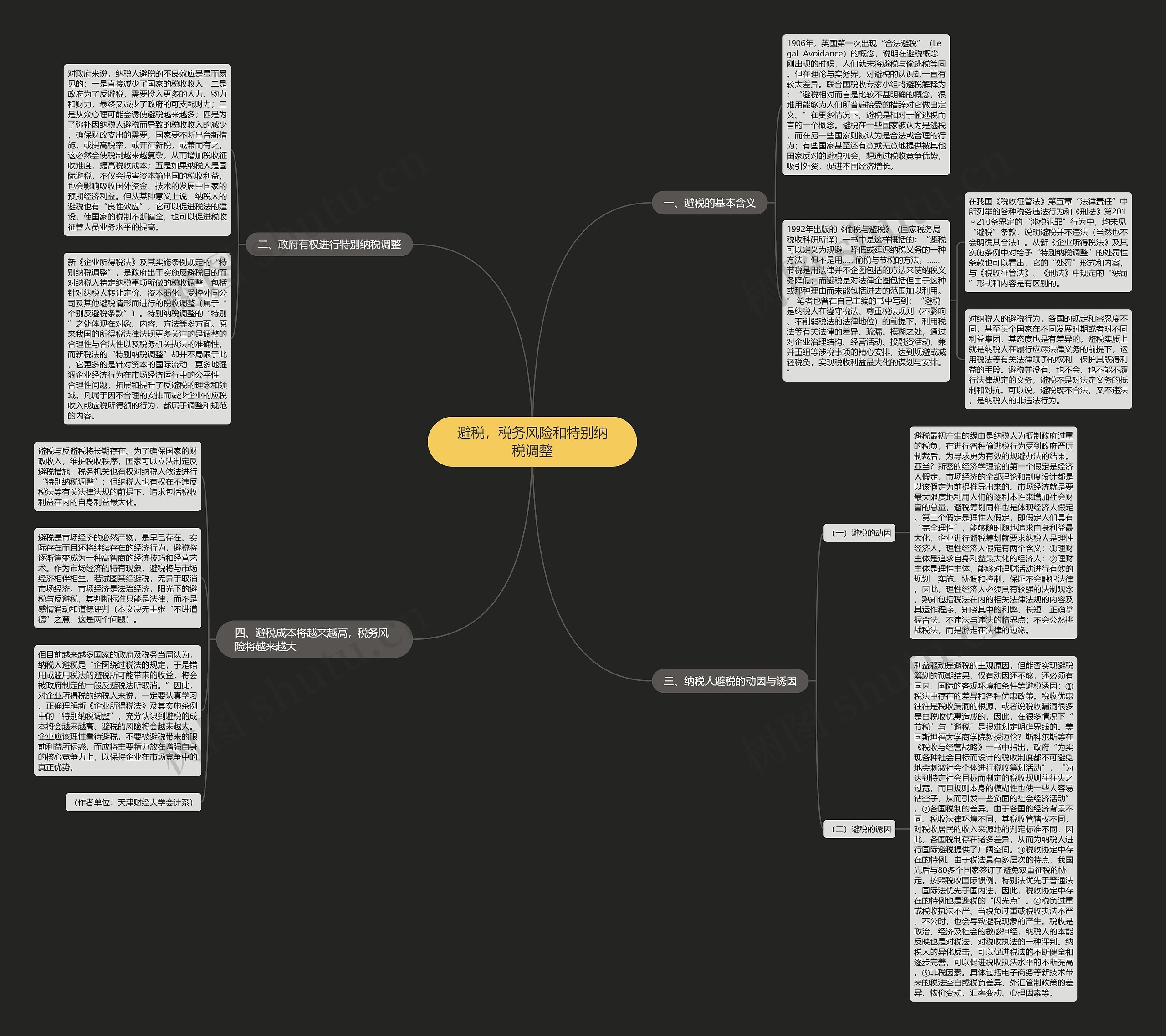 避税，税务风险和特别纳税调整思维导图